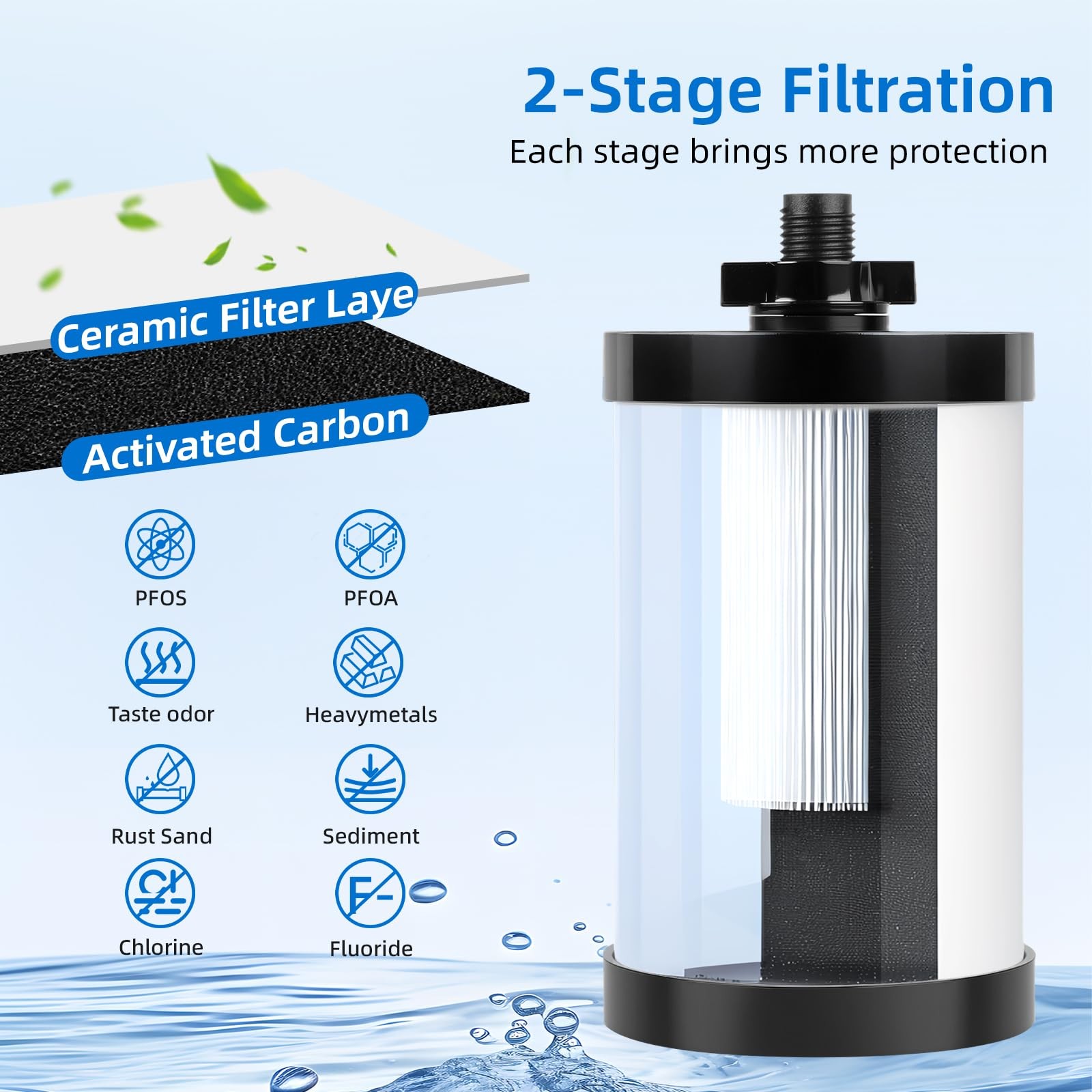 Water Filter Replacement, 2387 Pro Filter Replacement 5000 Gallon Throughput …