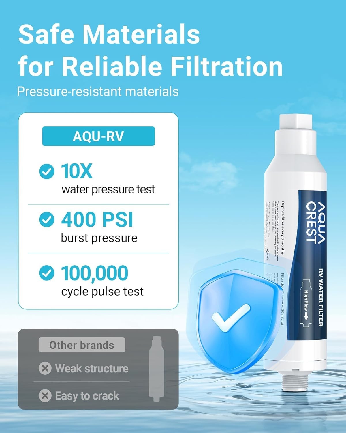 AQUA CREST RV Inline Water Filter, Reduces Chlorine, Bad Taste, odor for RVs(2)