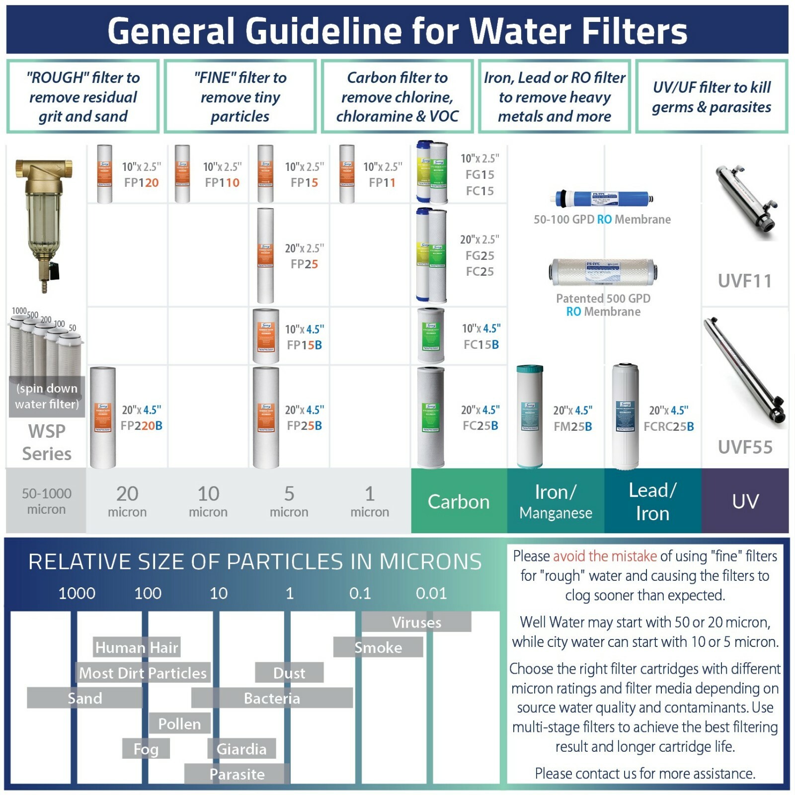 iSpring F3WGB32B 4.5” x 20” 3-Stage Whole House Water Filter Replacement Pack Se