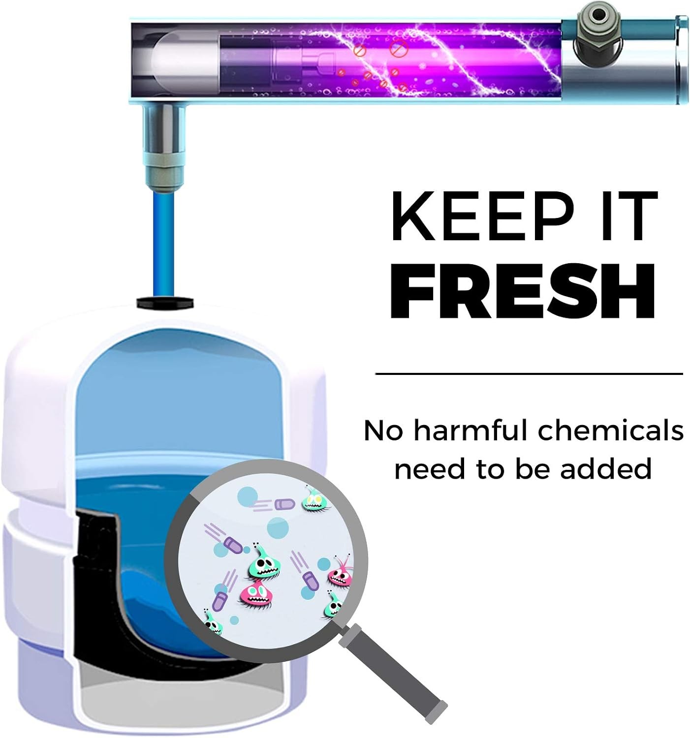 NSF ANSI 58 Certified 75GPD 6 Stage UV Reverse Osmosis Water Filter