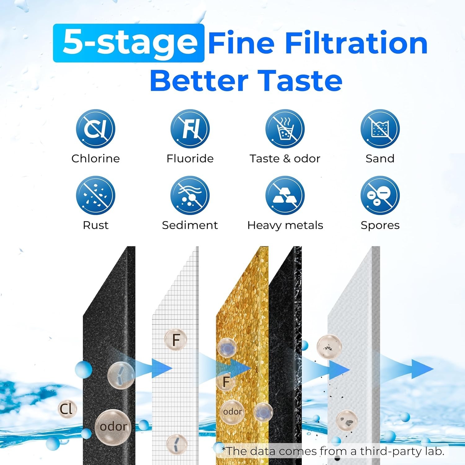 Waterdrop Gravity-fed Water Filter System,with 4 Filters and Metal Spigot