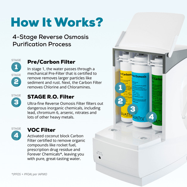 AQUATRU Carafe Countertop Reverse Osmosis Water Purifier with 4-Stage RO Compact