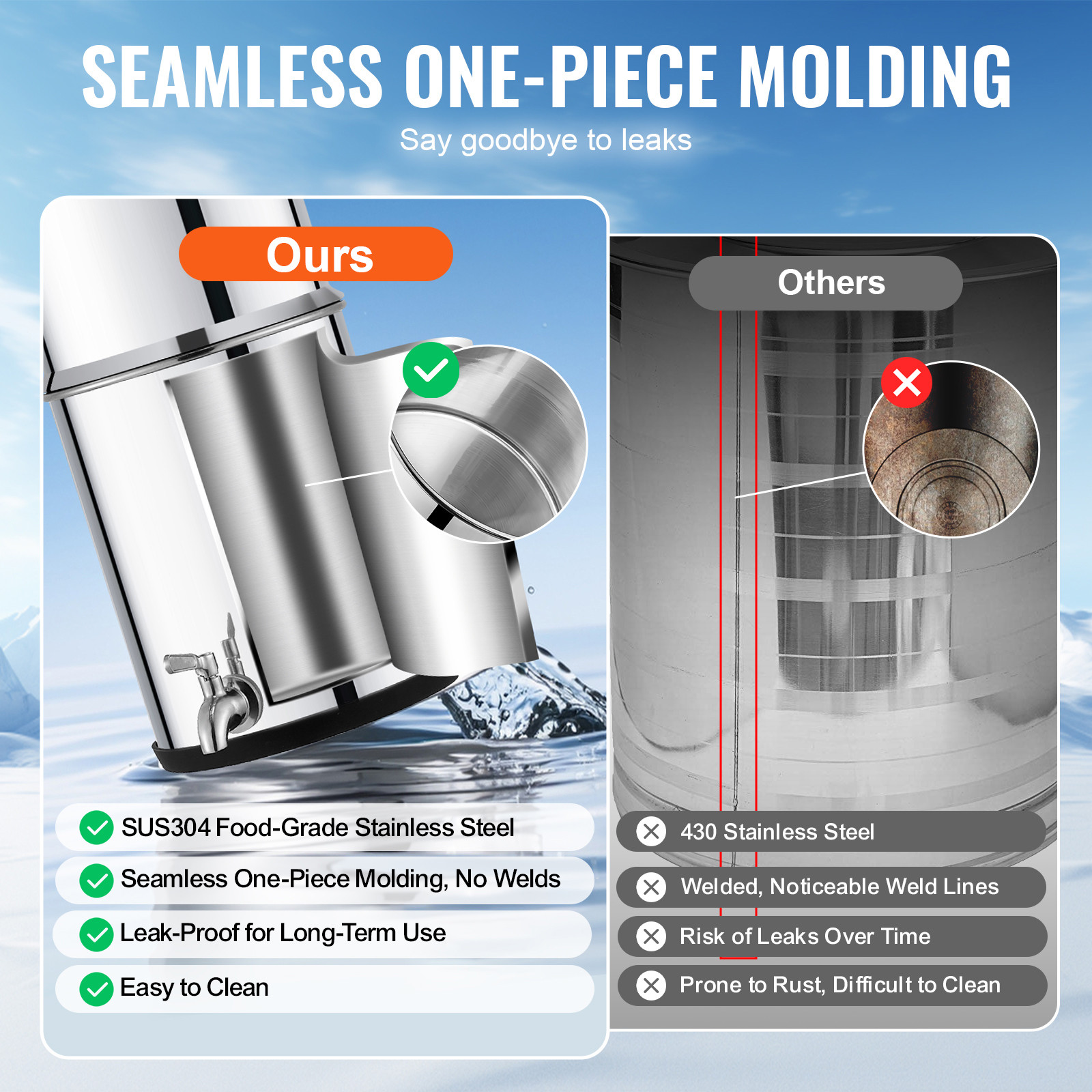 1.5G Gravity-fed Water Filter Countertop System Stainless Steel 2 Filters