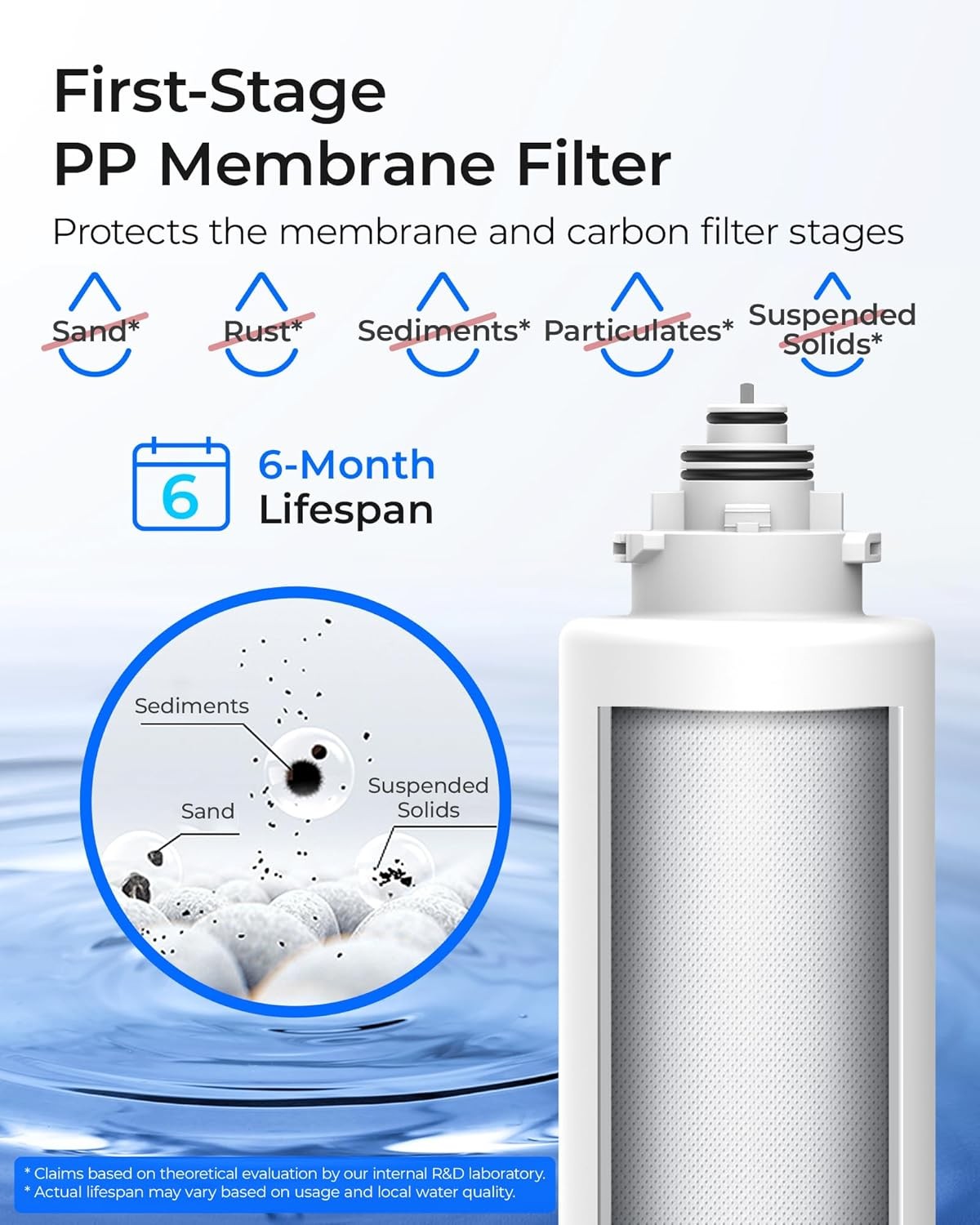 Waterdrop TSU 1-Year Under Sink Water Filter Replacement, 4-Pack (2PP+1UF+1CT)