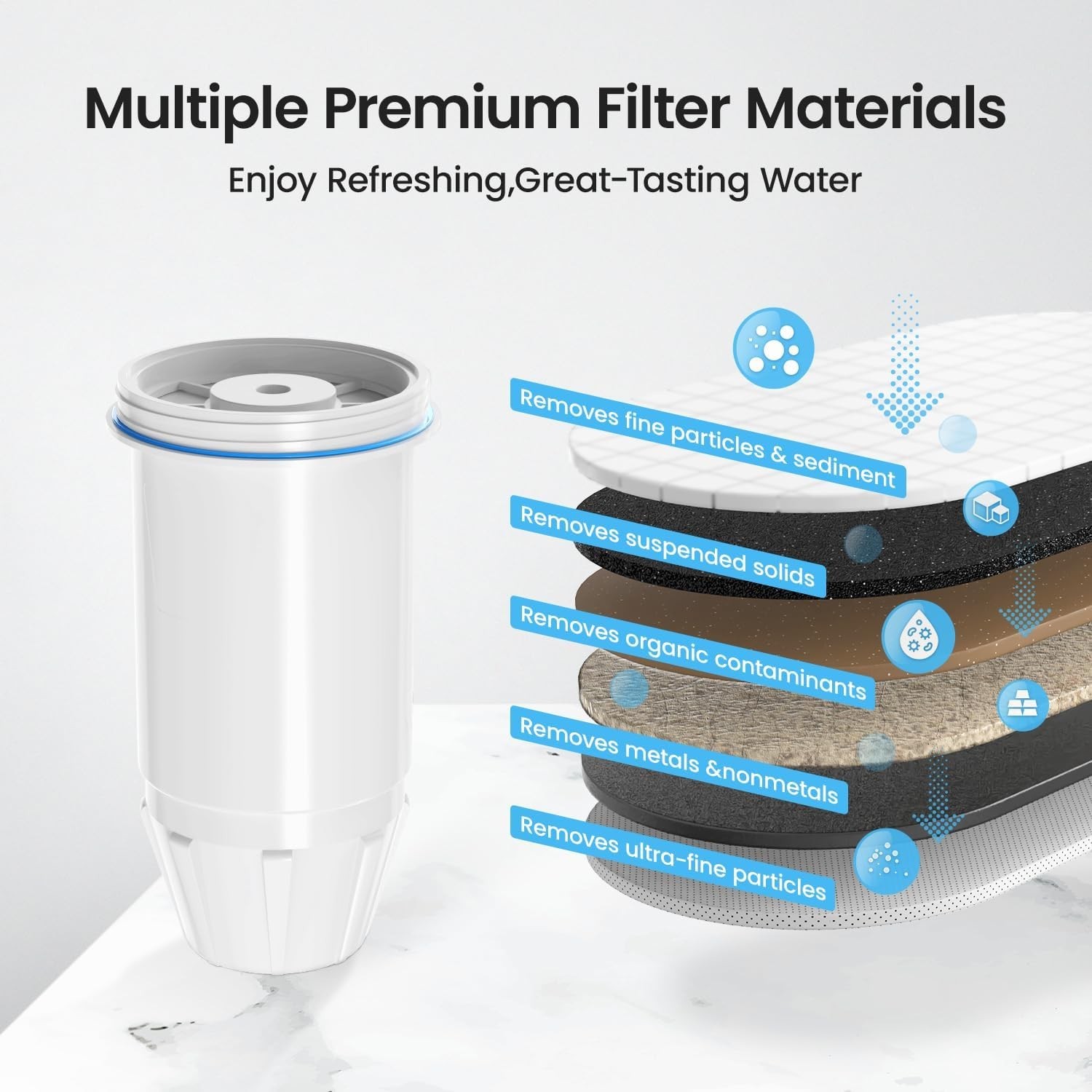 Water Filter Replacement for zero Pitchers and Dispenser,fit for ZR-001 ZR-00…
