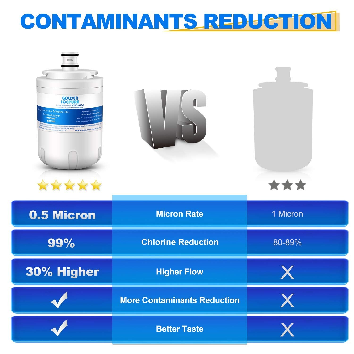 UKF7003 Rrefrigerator Water Filter Fit for AS229CSBGB, UKF7002, EDR7D1, WF288