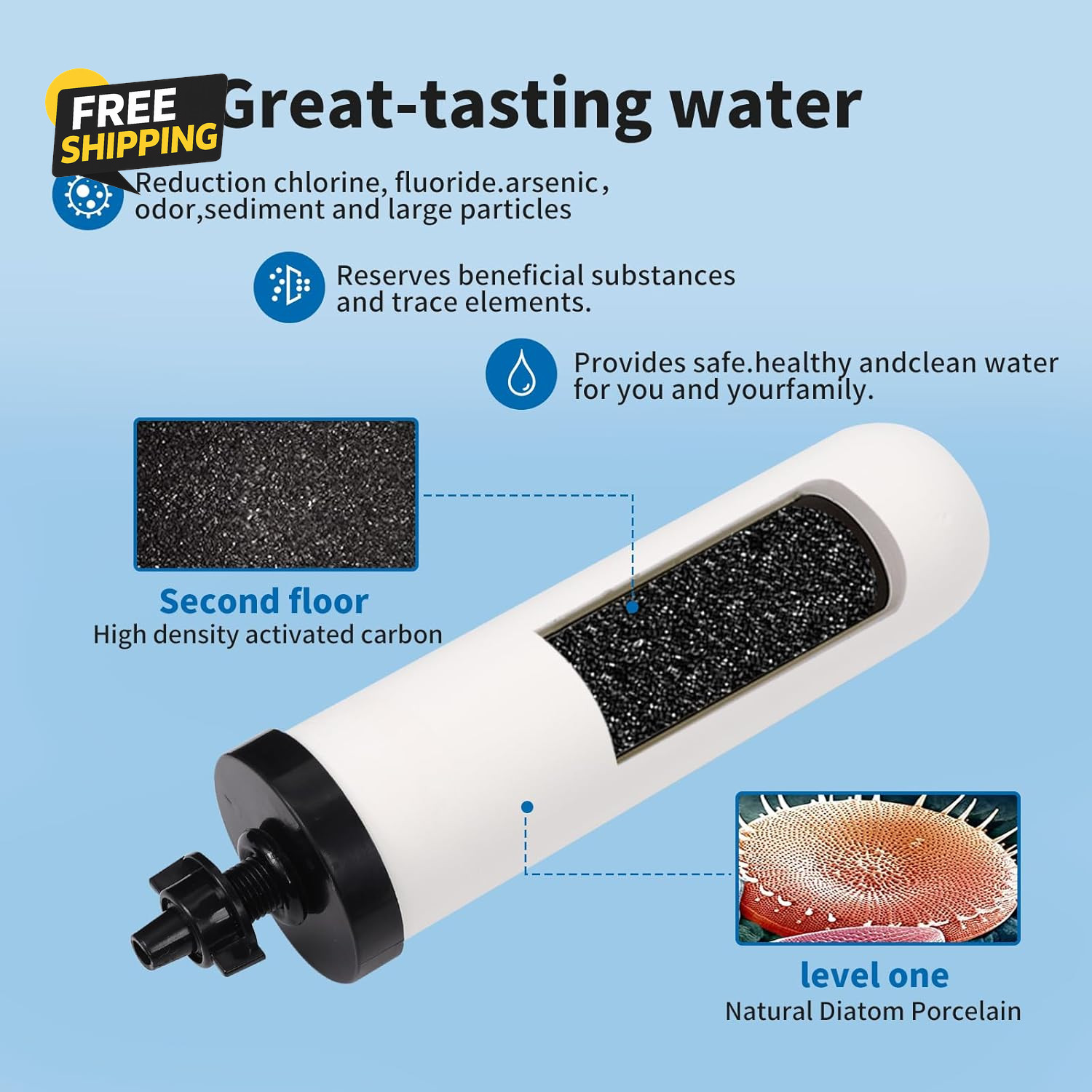 2 Pack 7» Ceramic Water Filter Candle,7 Inch Water Filter Replacement Filters