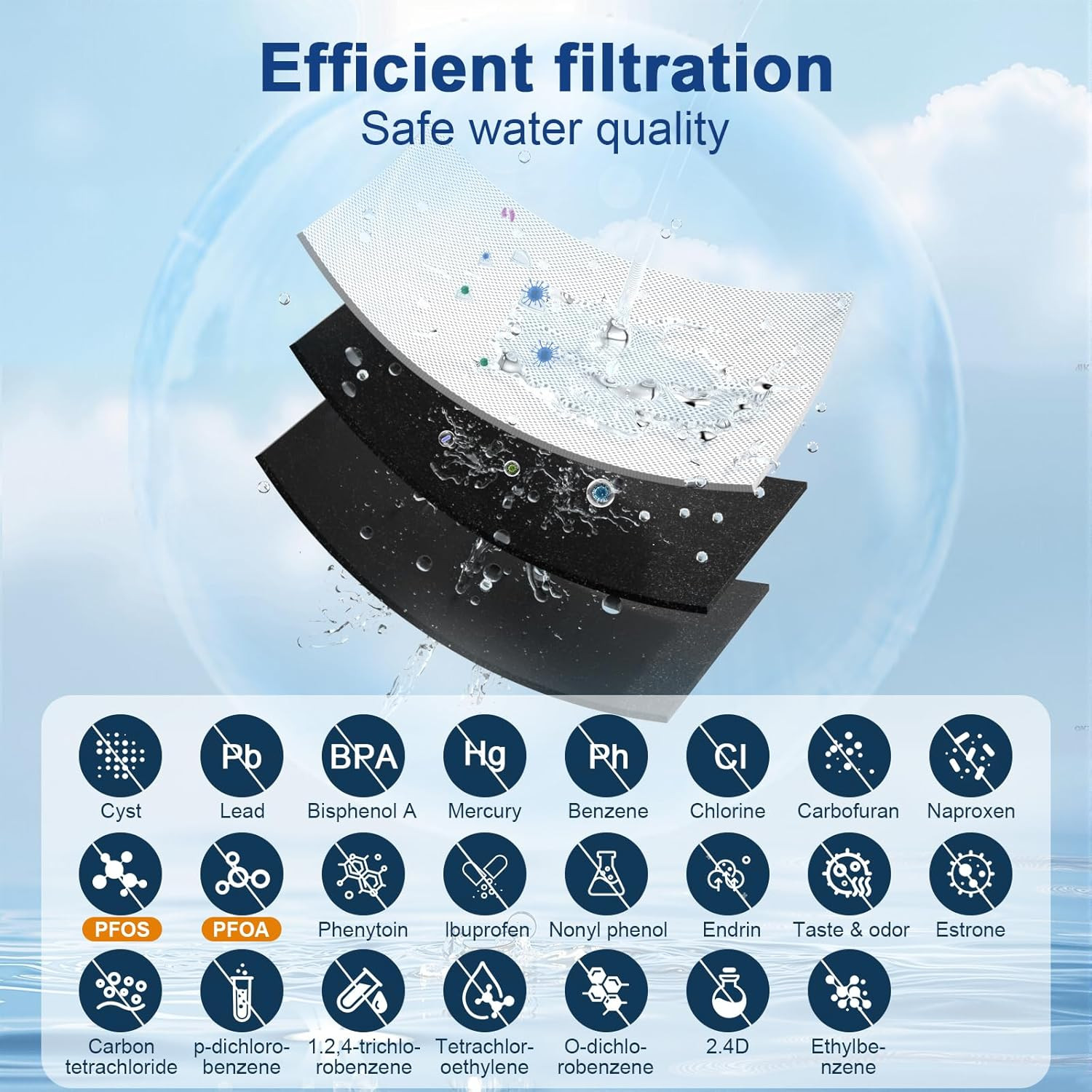 Water Filter Replacement for LG LT1000P Thinq Refrigerator Models