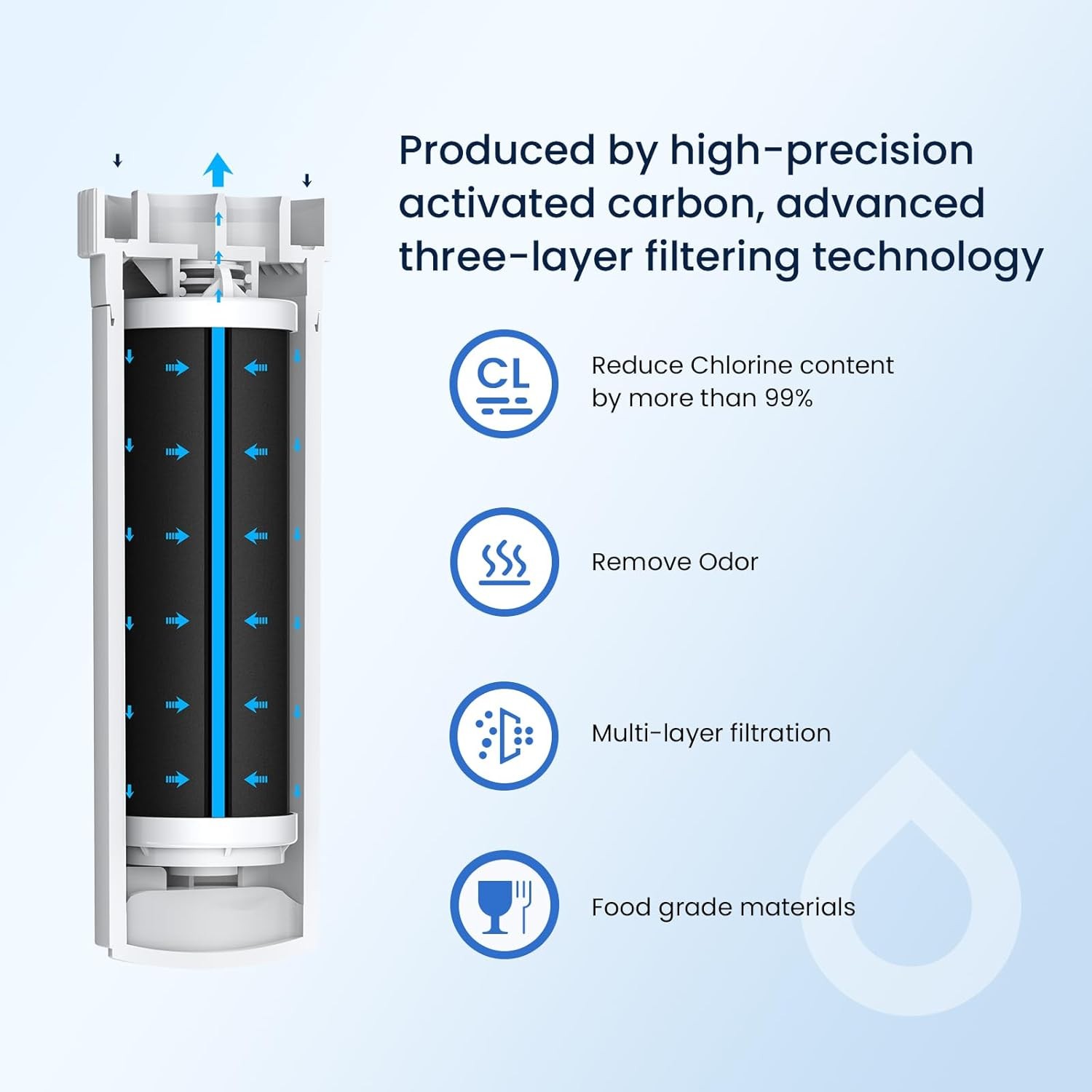 GLACIER FRESH XWF Replacement for GE XWF Refrigerator Water Filter