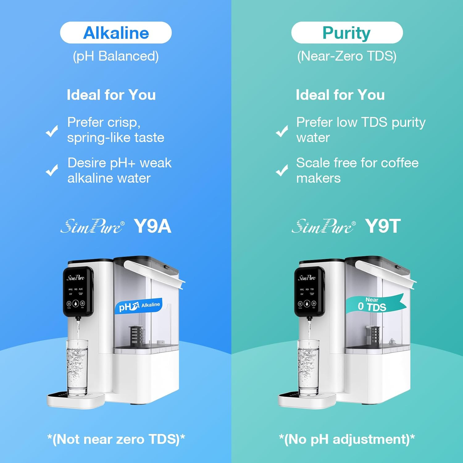 Y9A UV Countertop Reverse Osmosis Water Filter, Alkaline Remineralization 300 GP