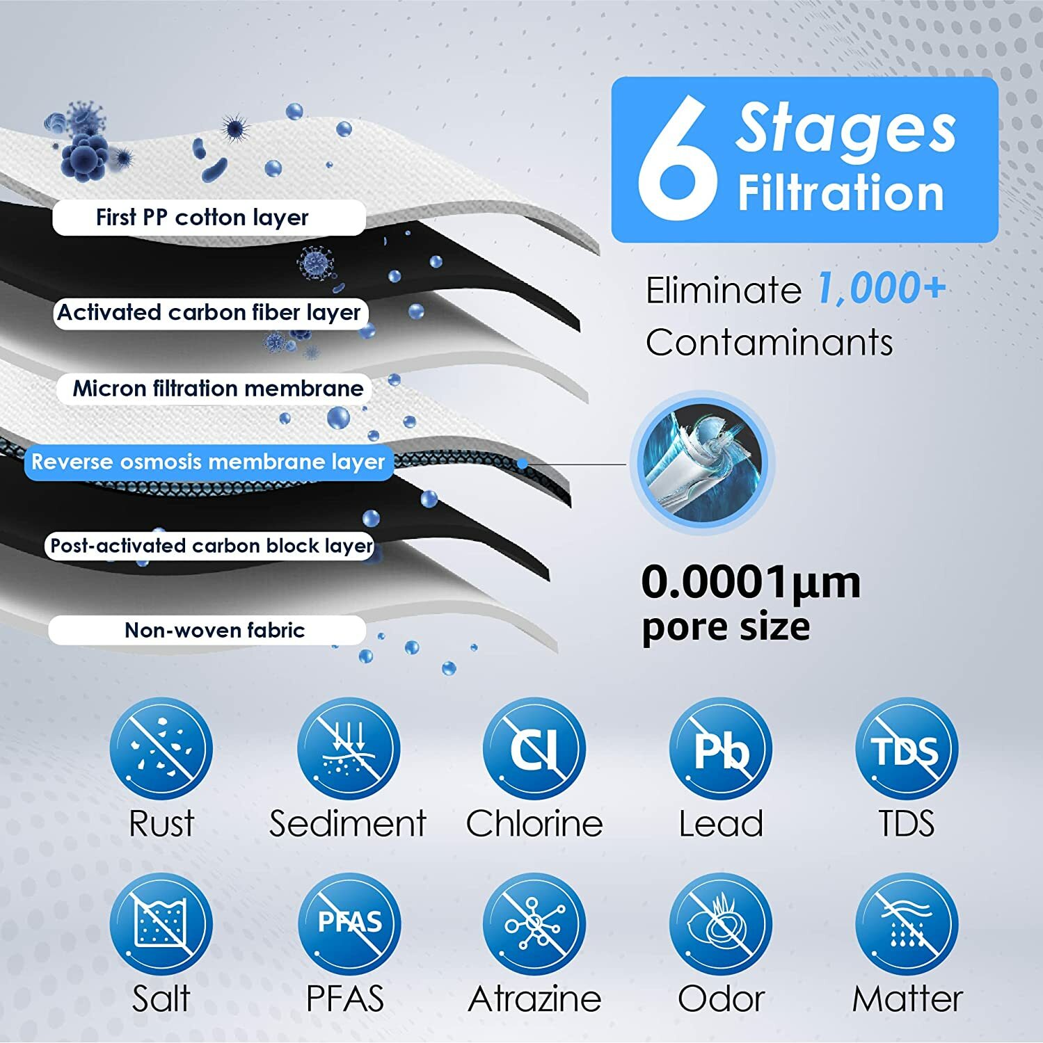 Waterdrop D6 Reverse Osmosis Water Filter System, 600 GPD Reverse Osmosis System