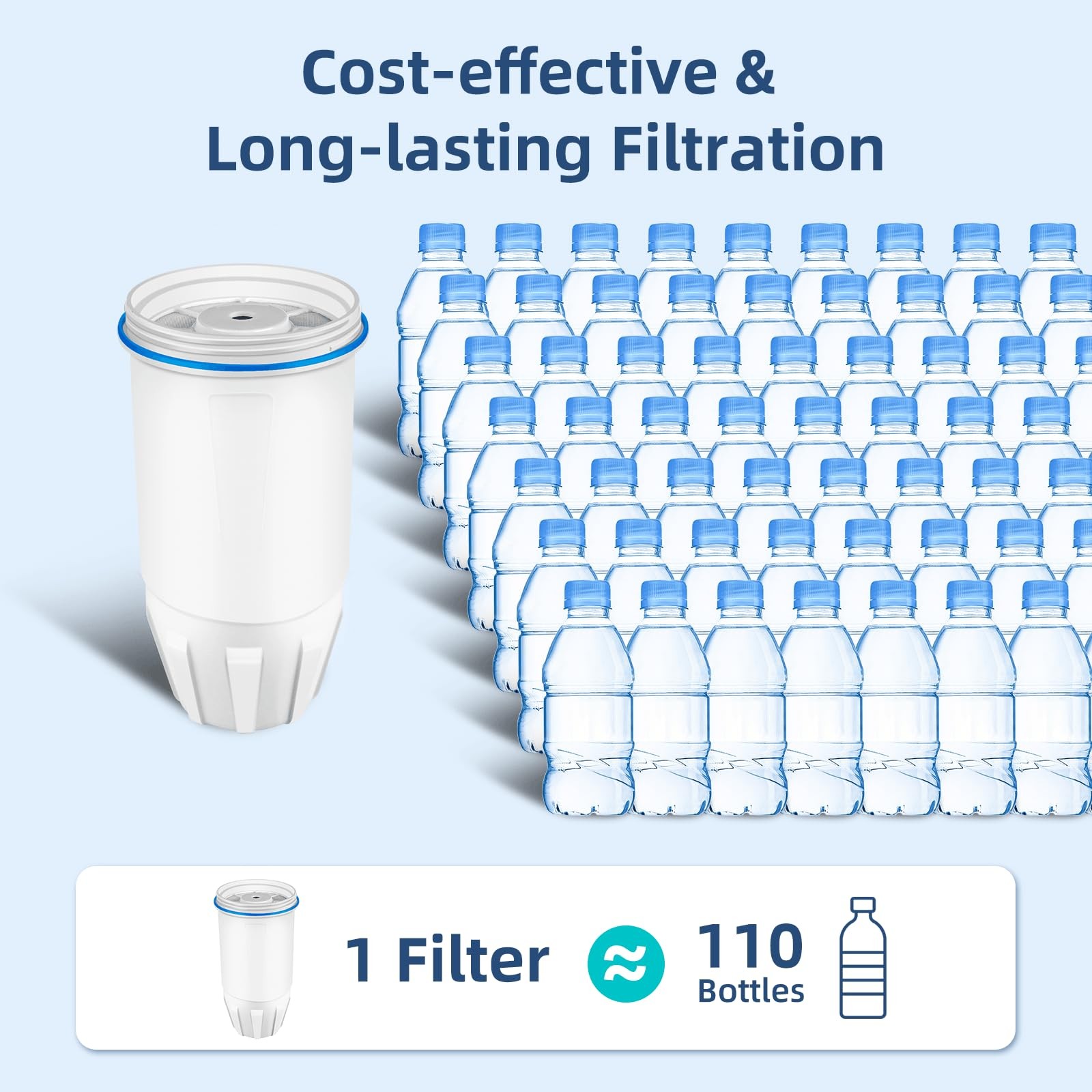 Replacement for Zero Water Filter, Pitcher ZR-001 ZR-004 ZR-017, 5-Stage Filt…