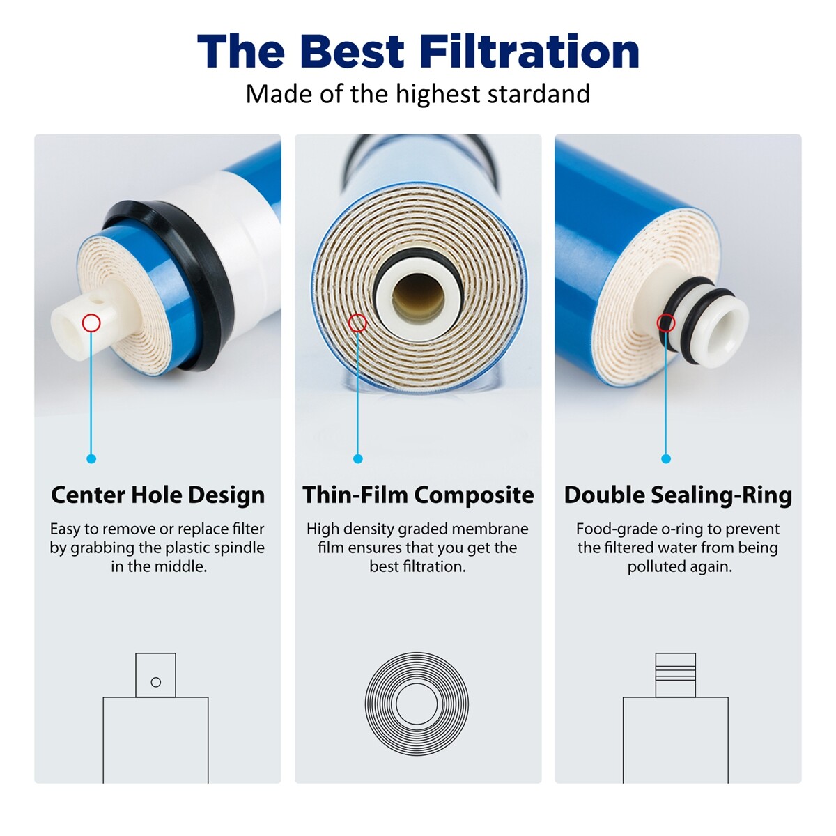 50 GPD RO Membrane Under Sink Reverse Osmosis Water Purifier Filter Replacement