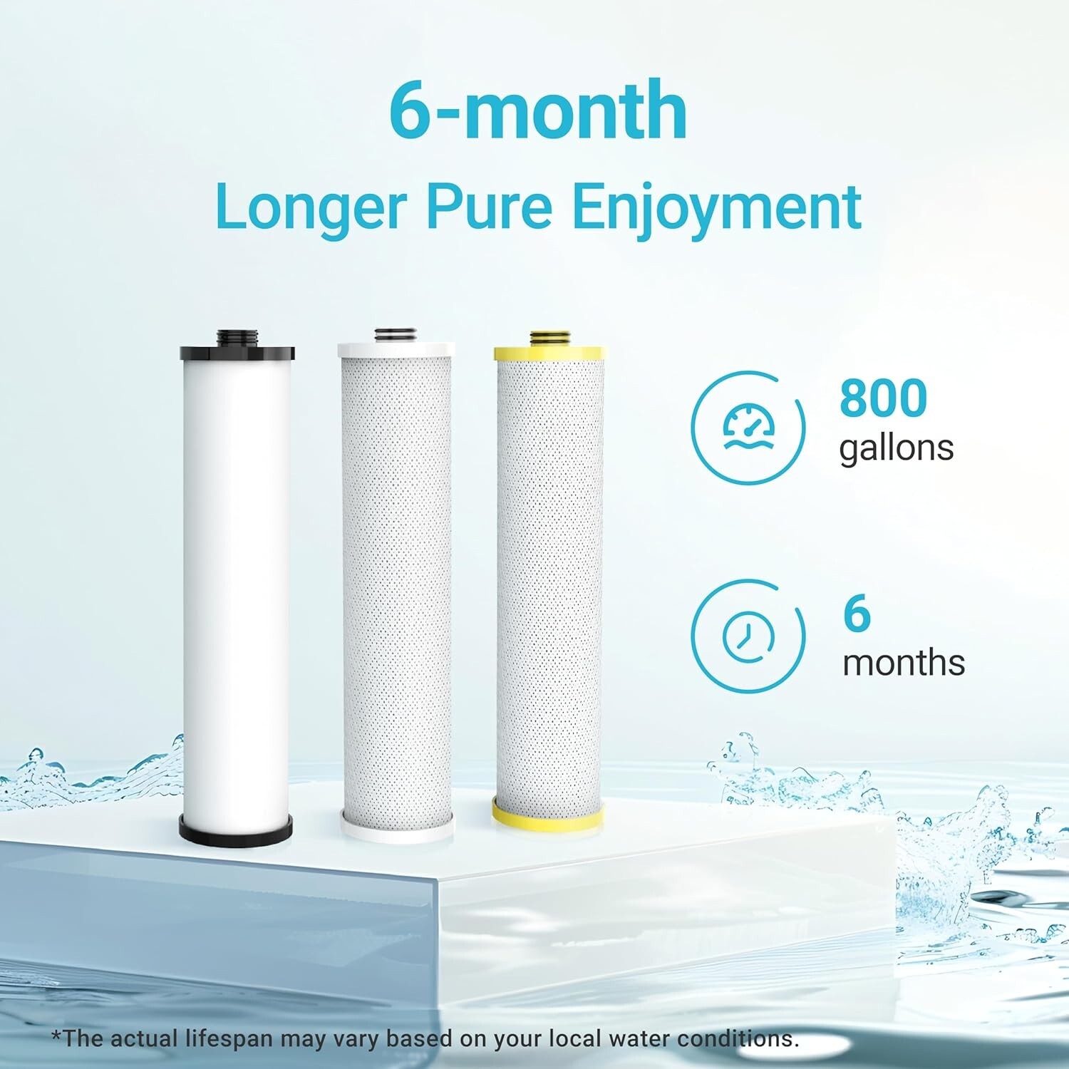 AQUA CREST Replacement for Aquasana® AQ-5300+R Under Sink Water Filter