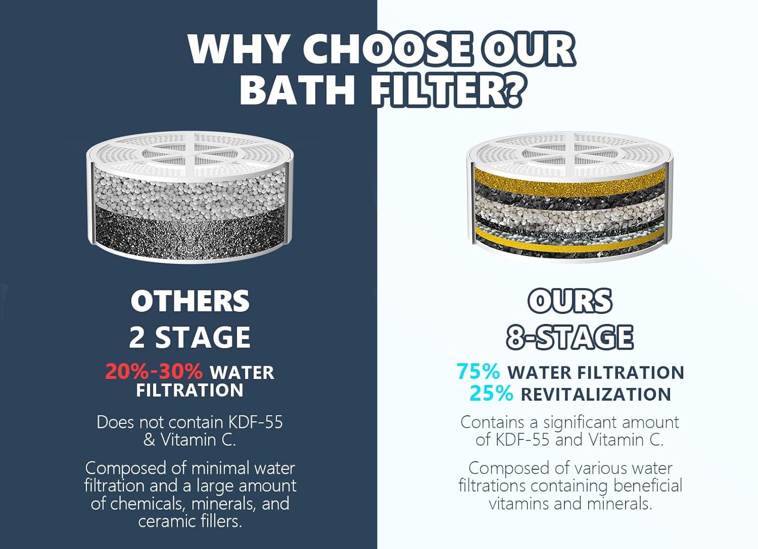 Bathtub Water Filter for Tub with Overflow,2,500 Gallons of Filtration,8 Stages