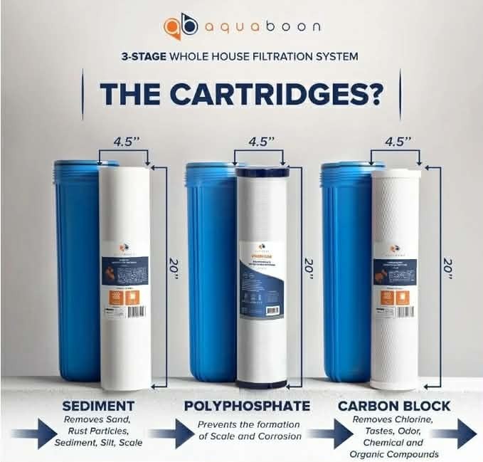 AquaBoon 3-Stage Whole House Water Filter System 20″x4.5″ Anti-Scale Carbon Filt