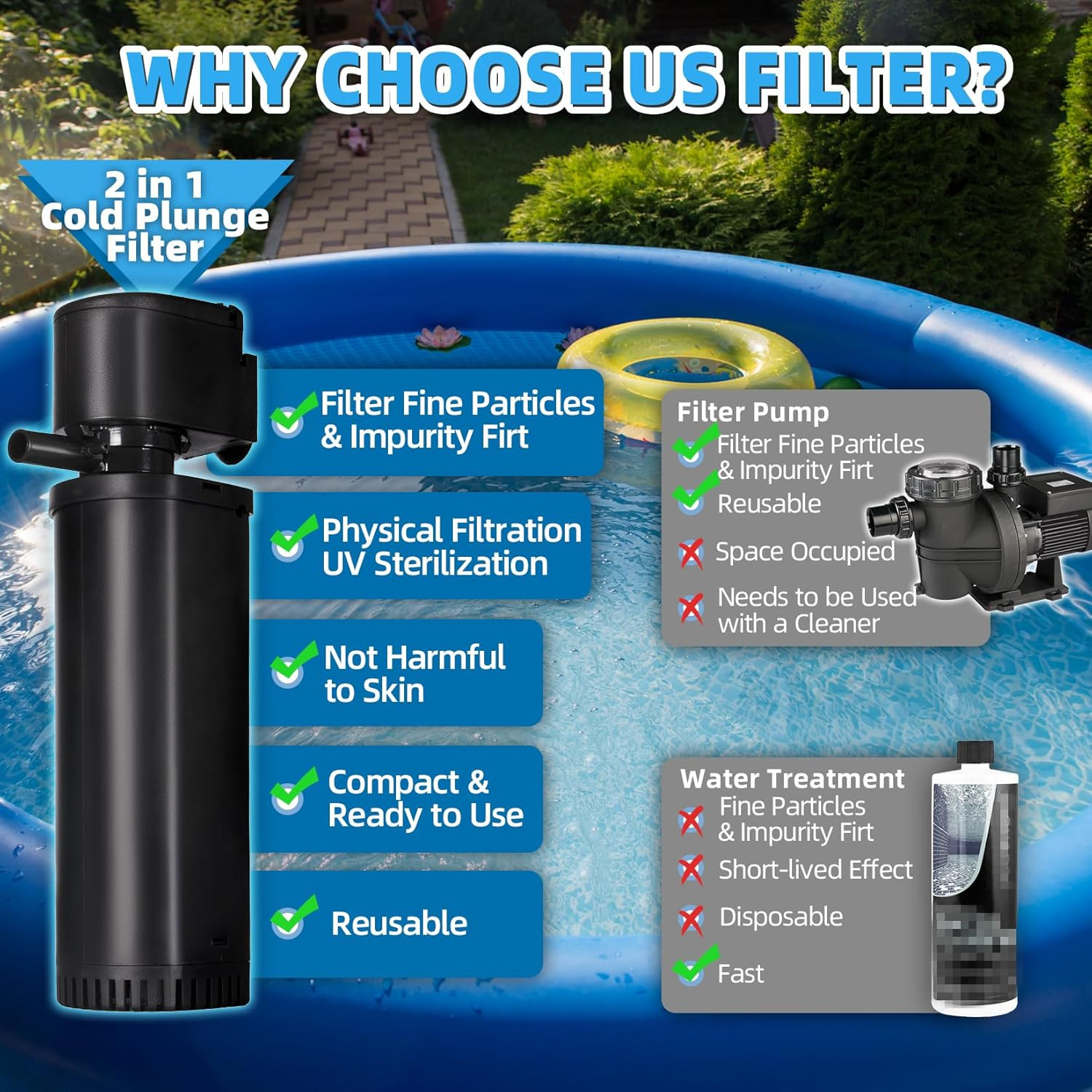 400GPH Cold Plunge Filter for 100-300 Gal U-V Sanitation, Cold Pod Ice Bath Tub