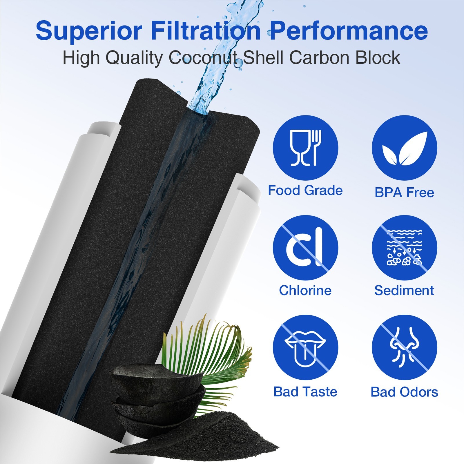 Refrigerator Water Filter Fit LG LT700P ADQ36006101 469690 LFX31935STReplacement