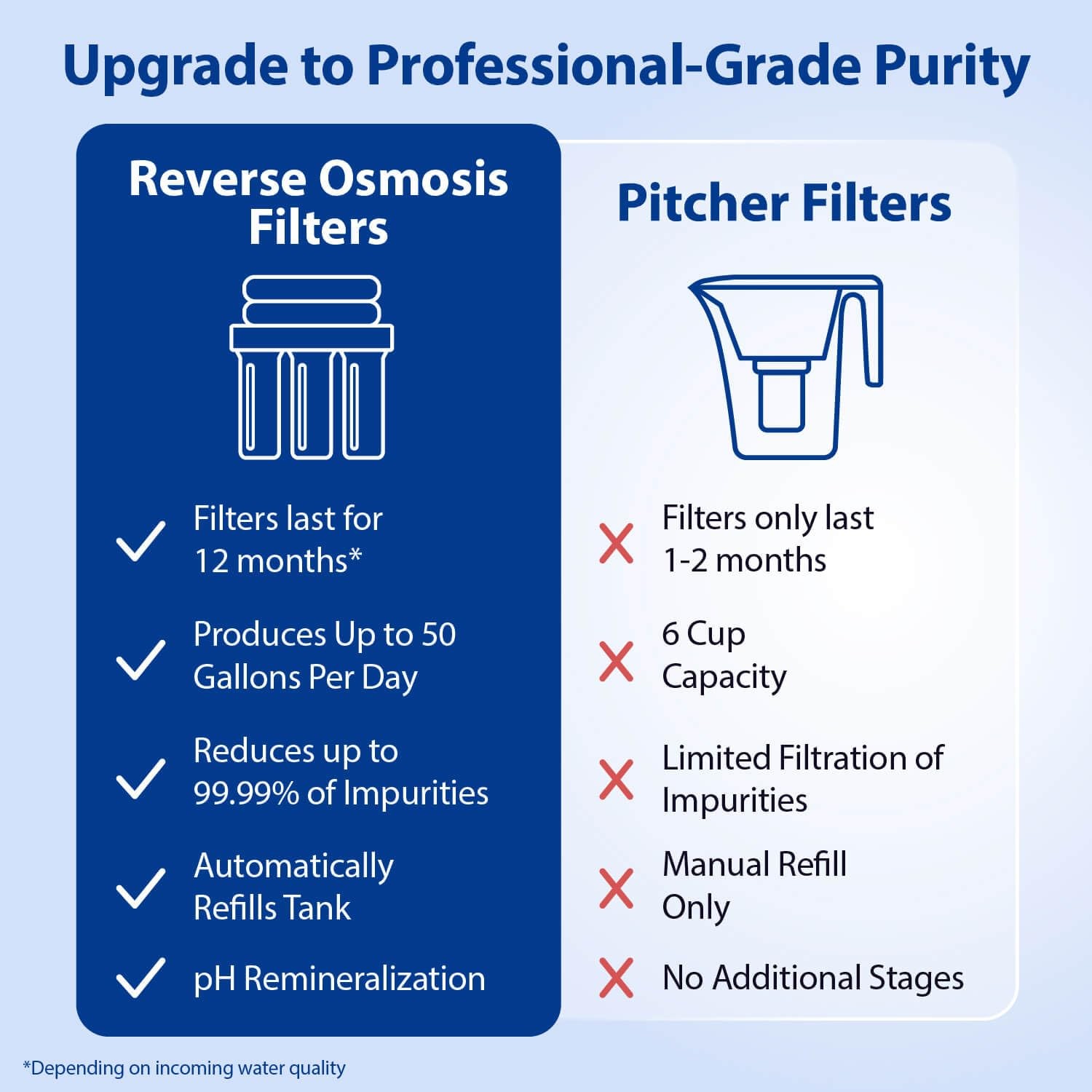 ROES-PH75, 6-Stage Alkaline Under Sink Reverse Osmosis Water Filter System, N…