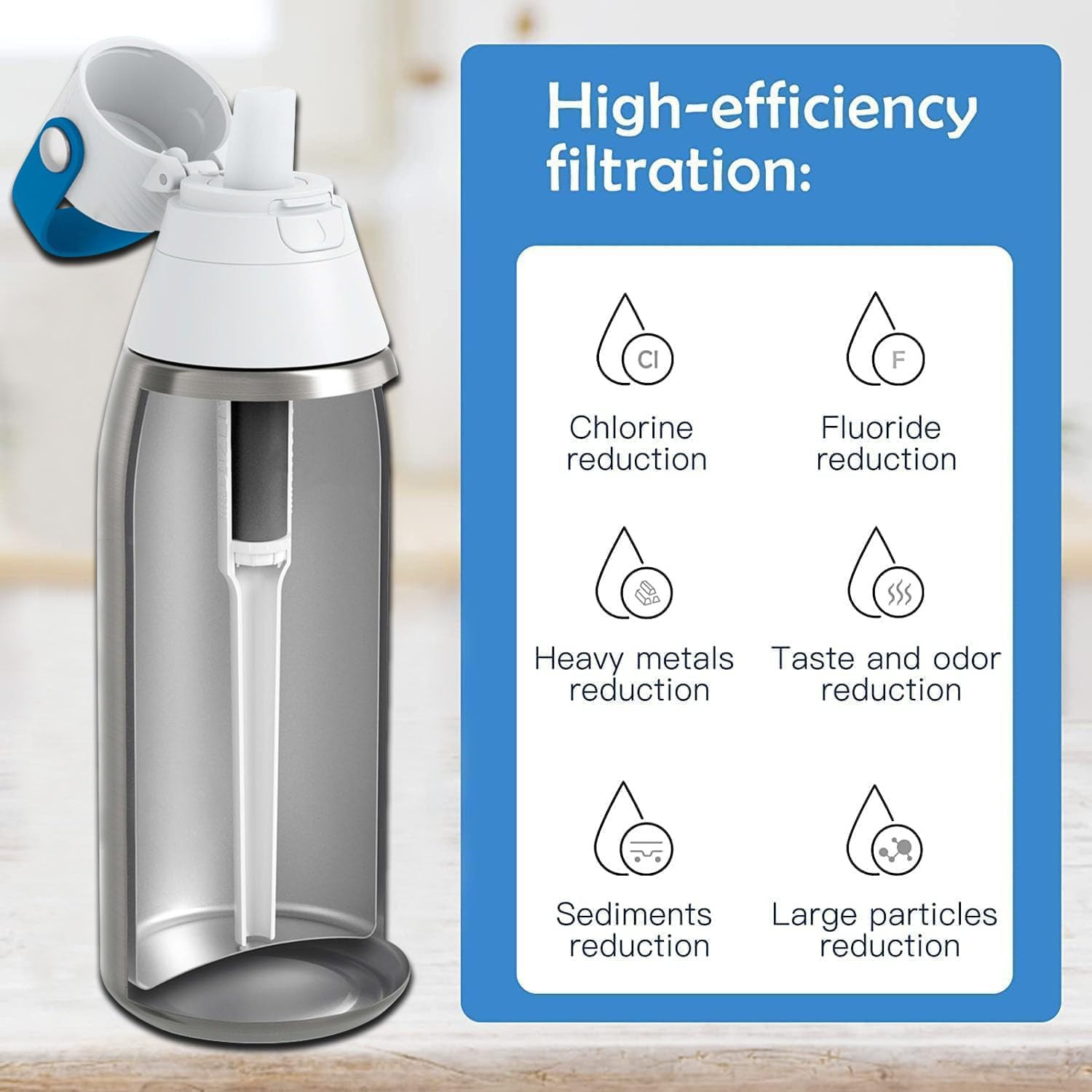 2Pcs Brita Water Bottle Filter & 2Pcs Mouthpiece Replacement, Compatible with Br