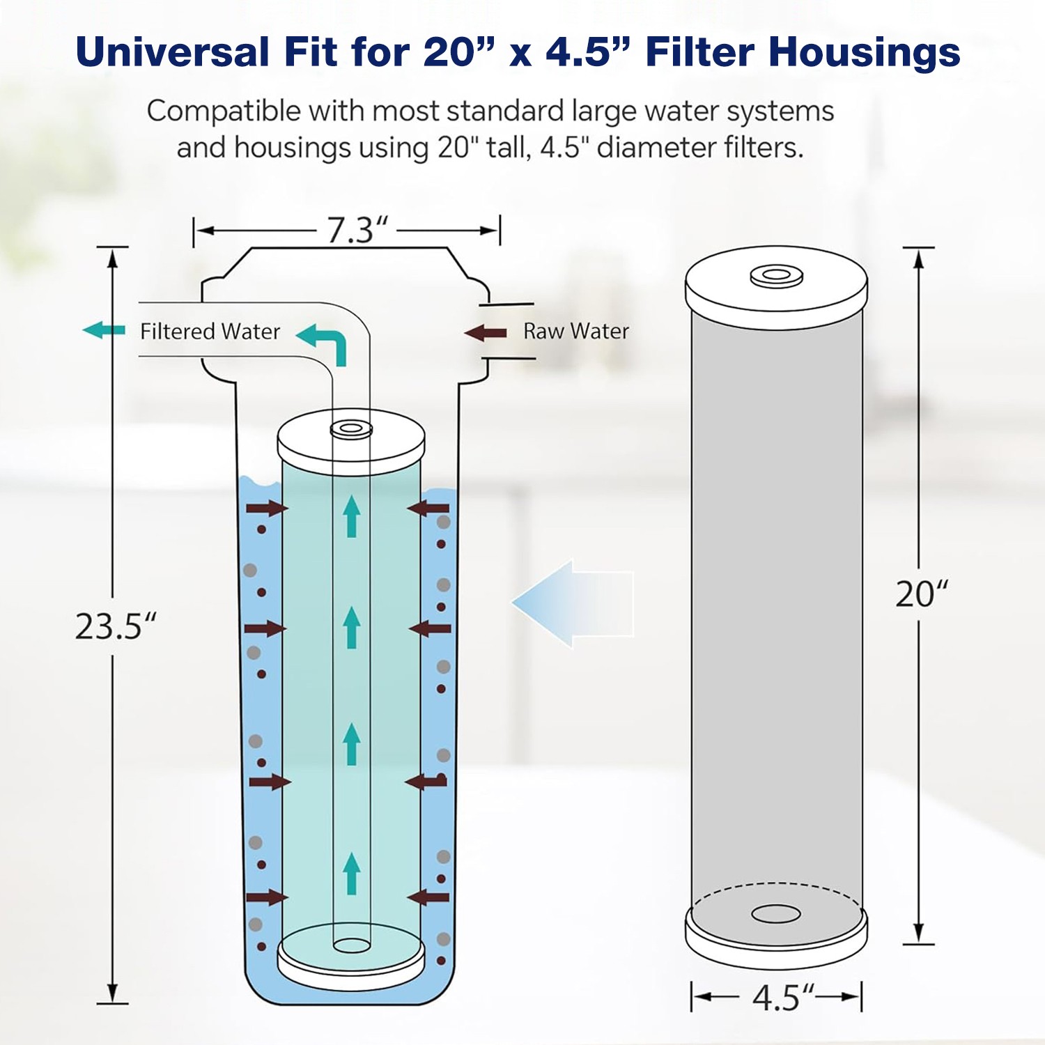 1-4Pack 20×4.5″ 5 Micron Big Blue GAC Carbon Water Filter Cartridges Whole House