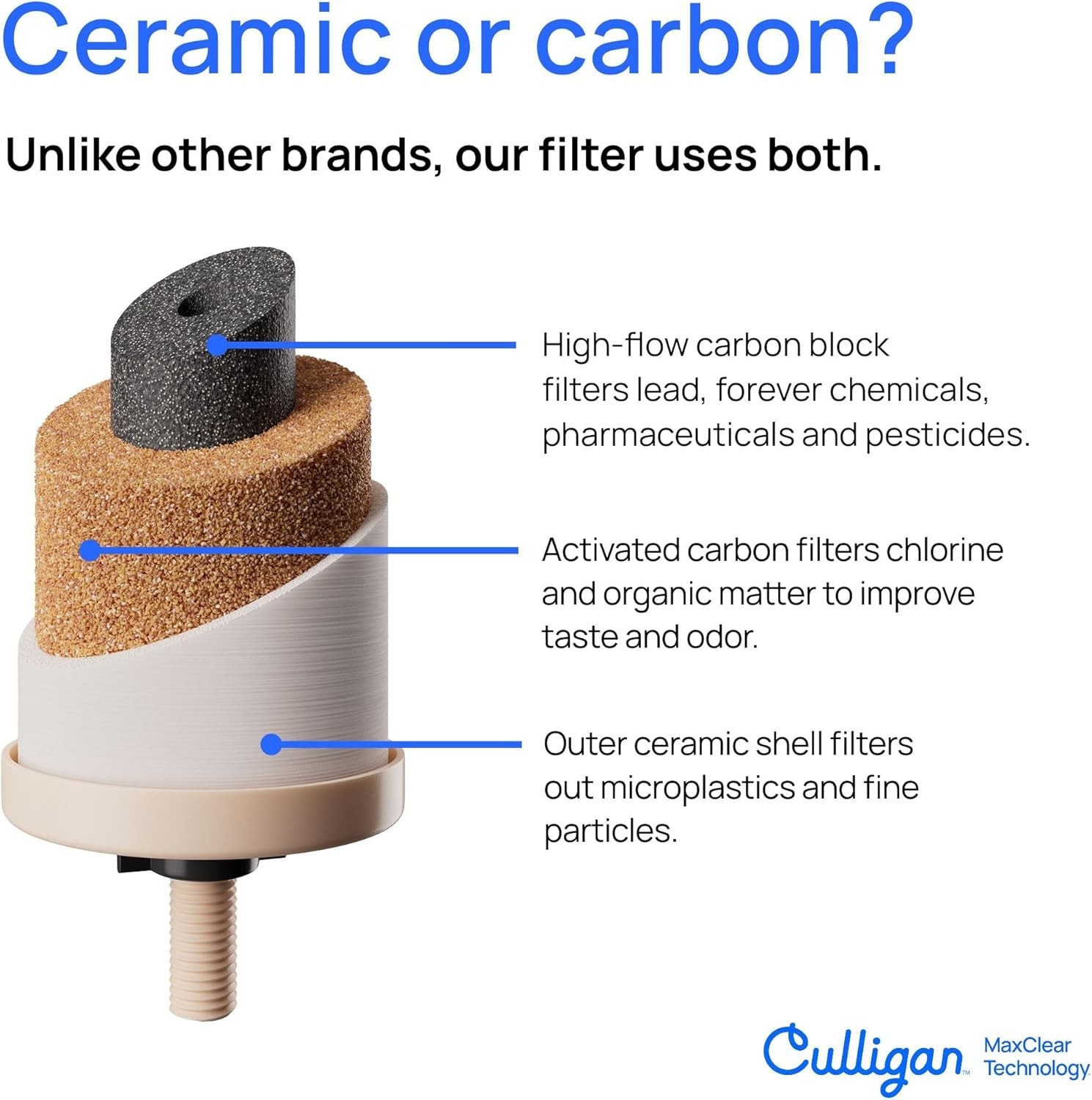 Culligan MaxClear Technology 2.25 Gallon Gravity Water Filter System + 2 Filters