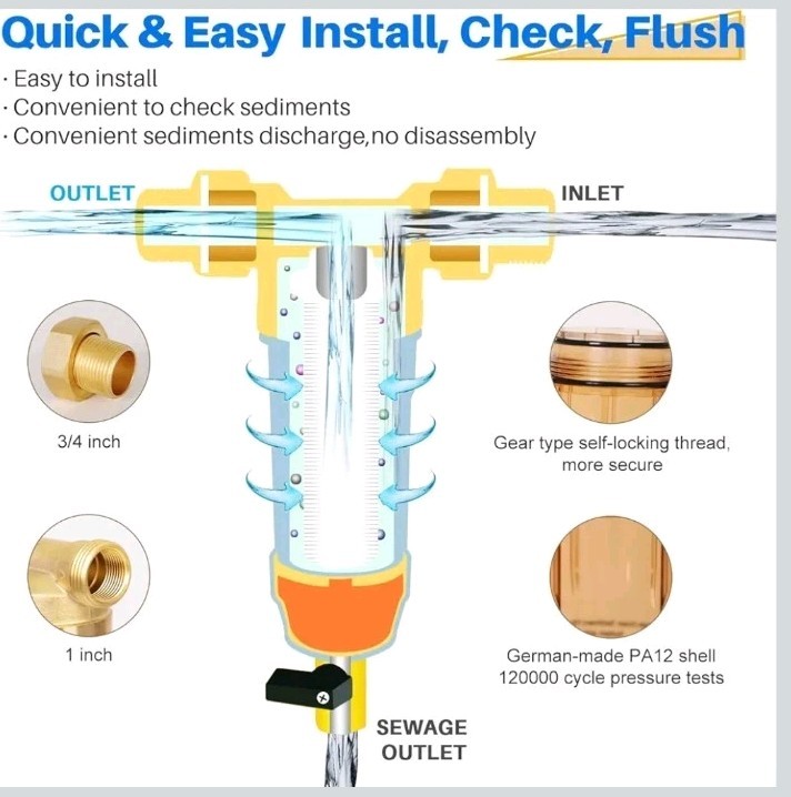 GOLDEN ICEPURE Spin Down Sediment Water Filter with Scrapper 40 Micron Reusable