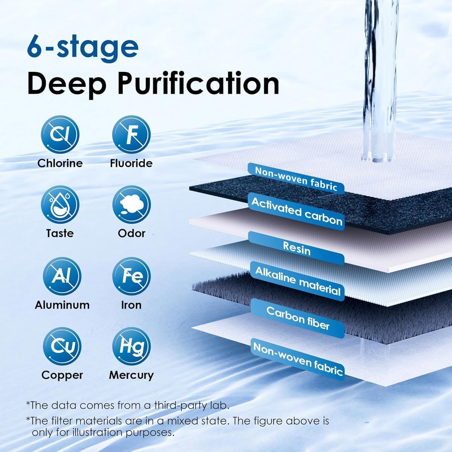 100-Gallon Alkaline Water Pitcher with Smart Indicator & 6-Stage Filter