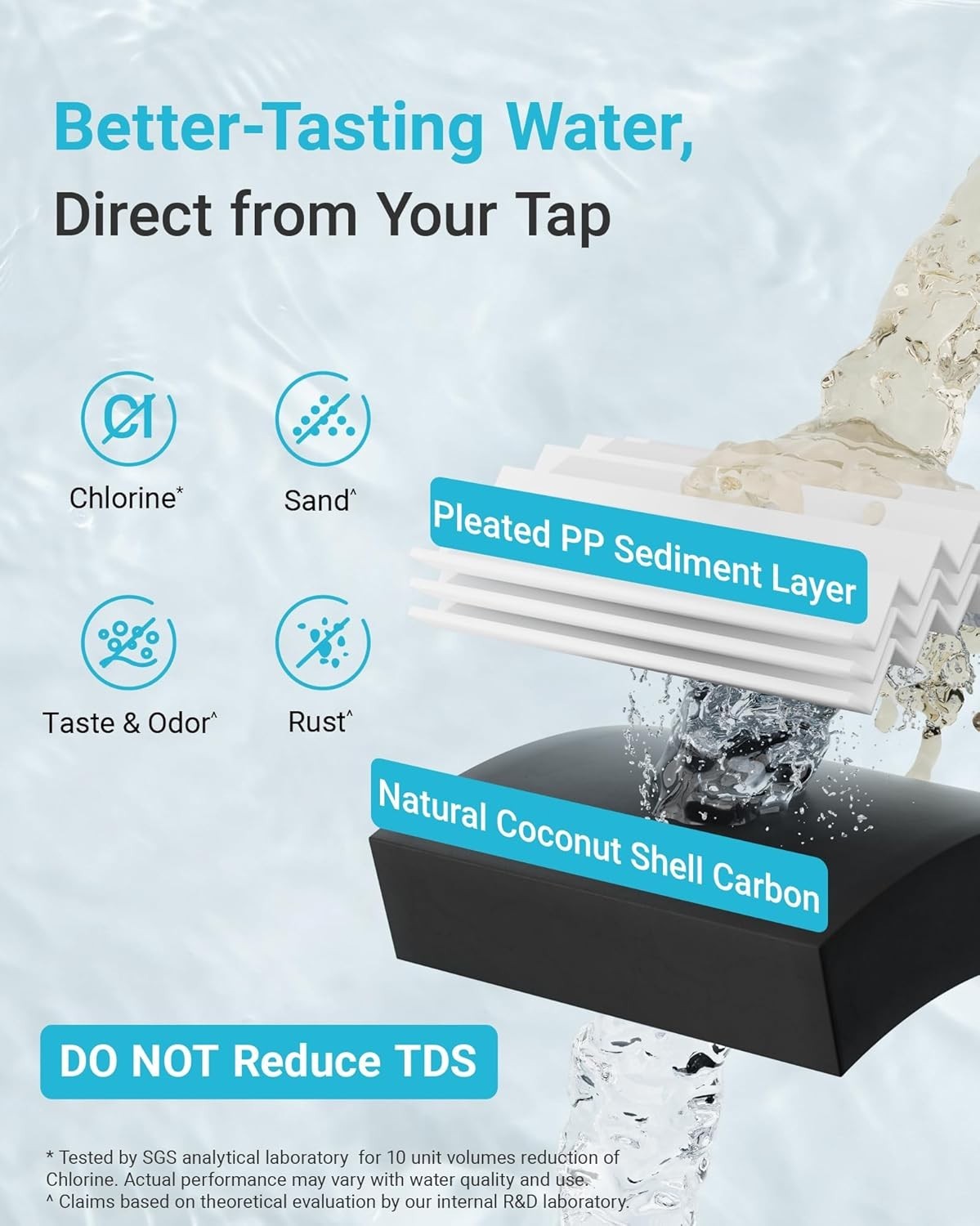 AQUA CREST UP16 Under Sink Water Filter System, Reduces up to 99.52% Chlorine