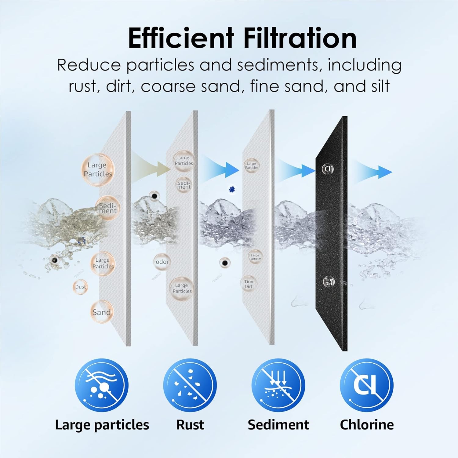 Waterdrop FXHTC Whole House Carbon Water Filter, Replacement for GE® FXHTC, (2)