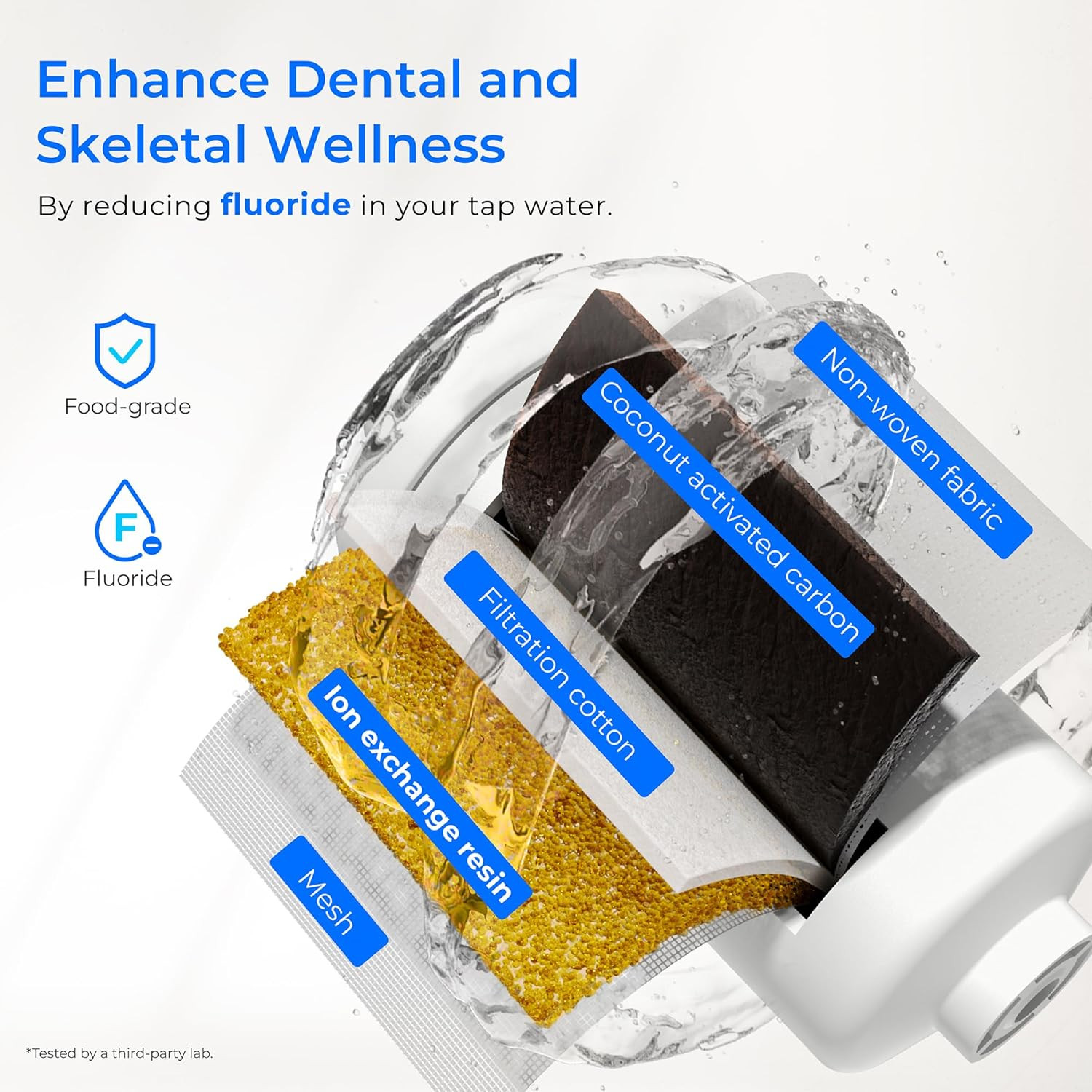 Upgrade Gravity-Fed Water Filter System, with Silver Ions Enhanced Filtration, R