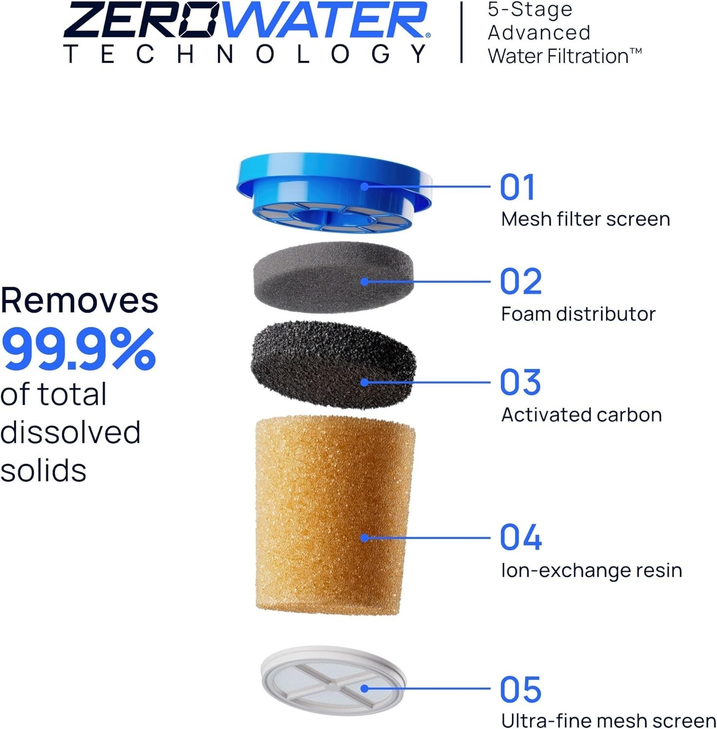 with ZeroWater Technology 40-Cup Glass Water Filter Dispenser – Includes 5-St…