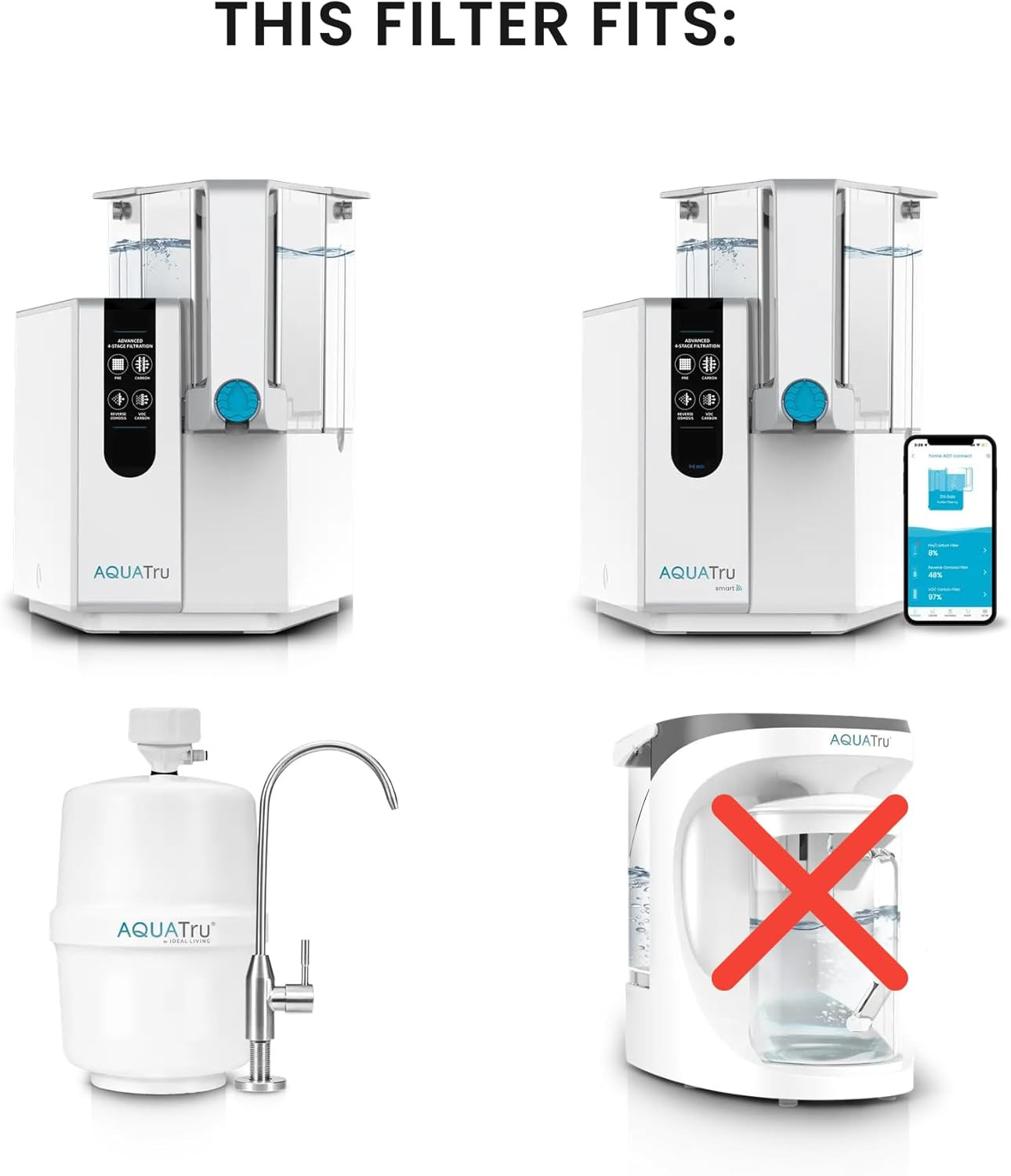 Aquatru Reverse Osmosis Filter (Stage 3) – Compatible with Aquatru Classic, Clas