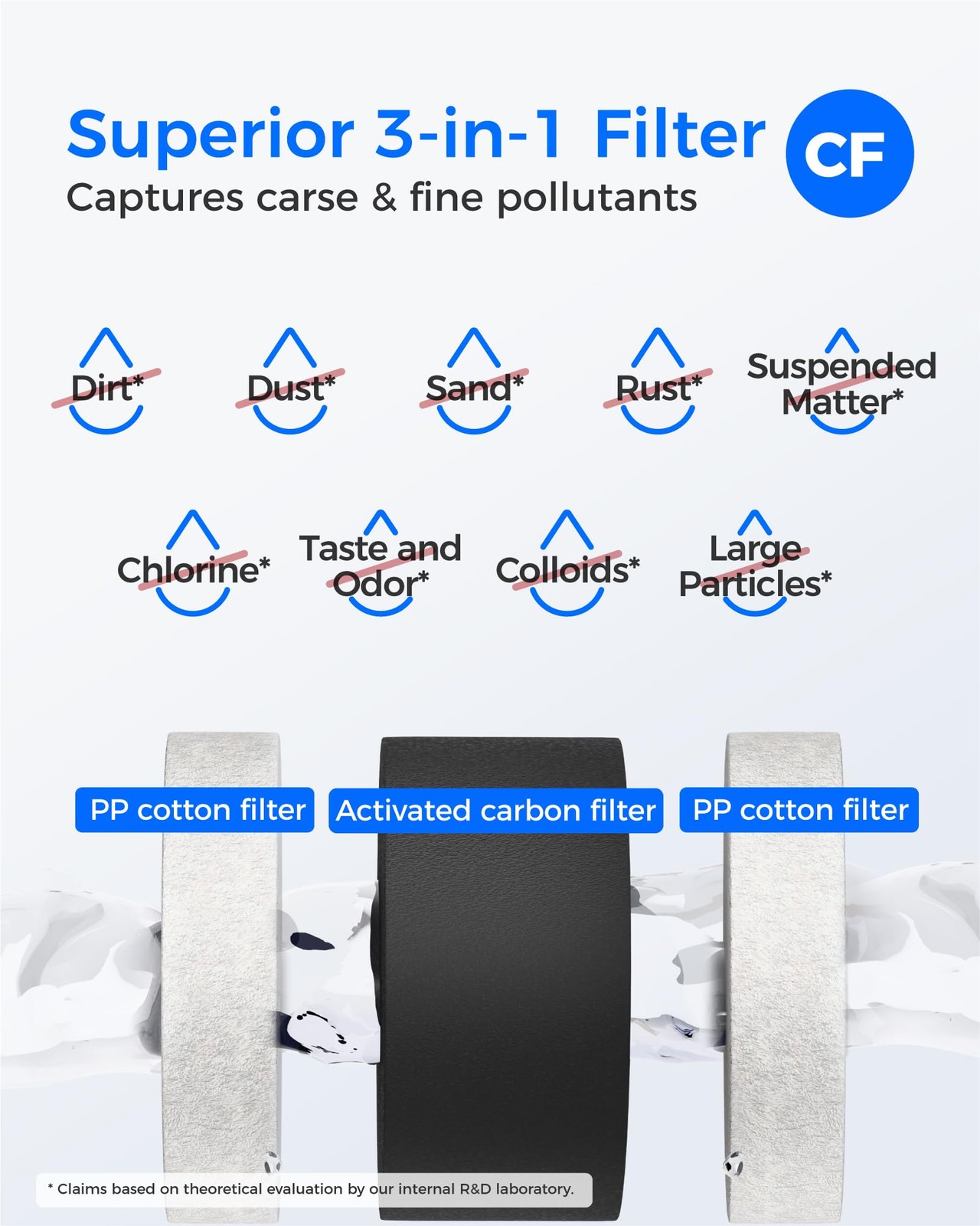 Waterdrop G32CFCB Filter, Replacement for Waterdrop G3W & G3P600 & G3P800 Rev…