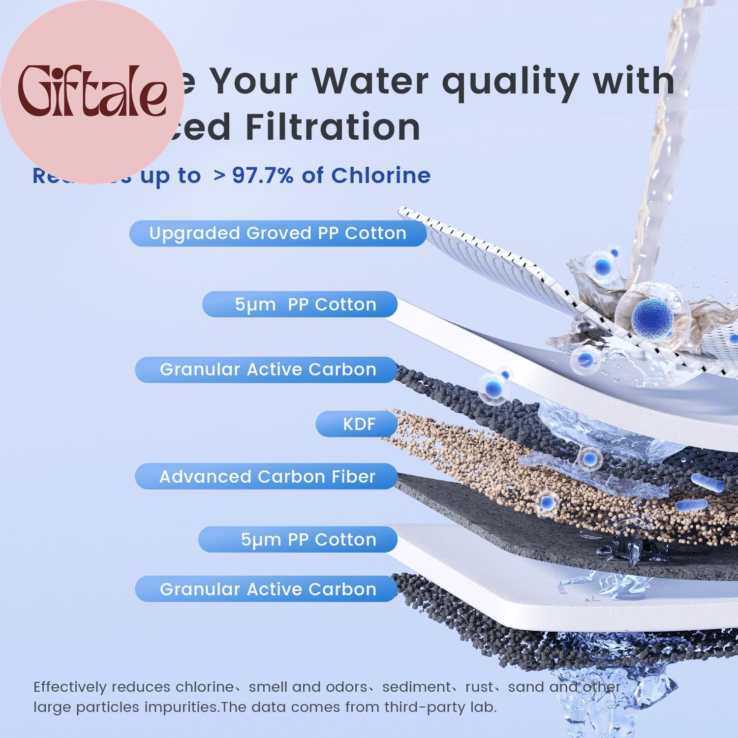 3-Stage Whole House Water Filter System,With Carbon Filter&Sediment Filter,7-Sta