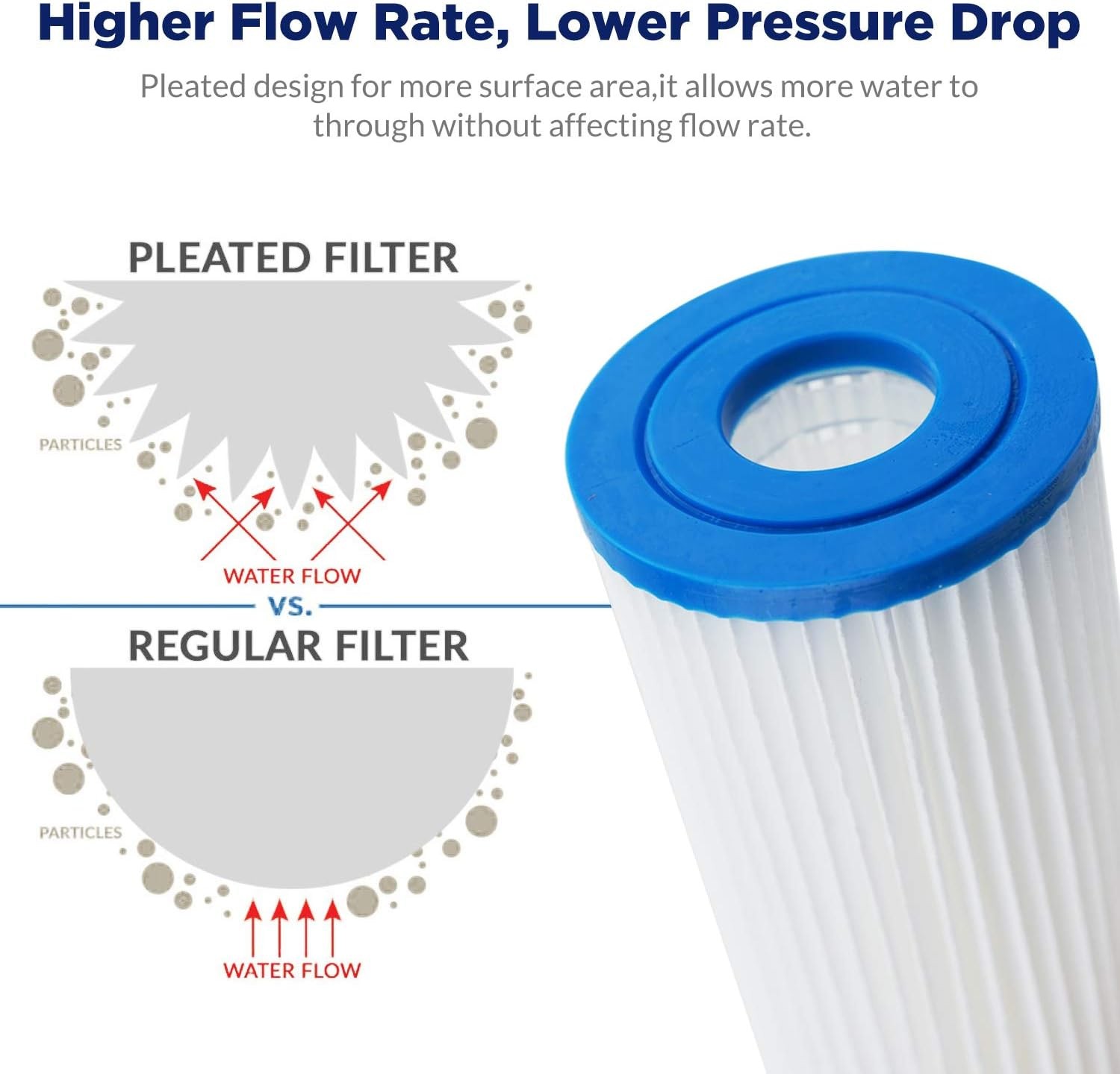 Membrane Solutions 20 Micron Pleated Water Filter Home 10″x4.5″ Whole House H…