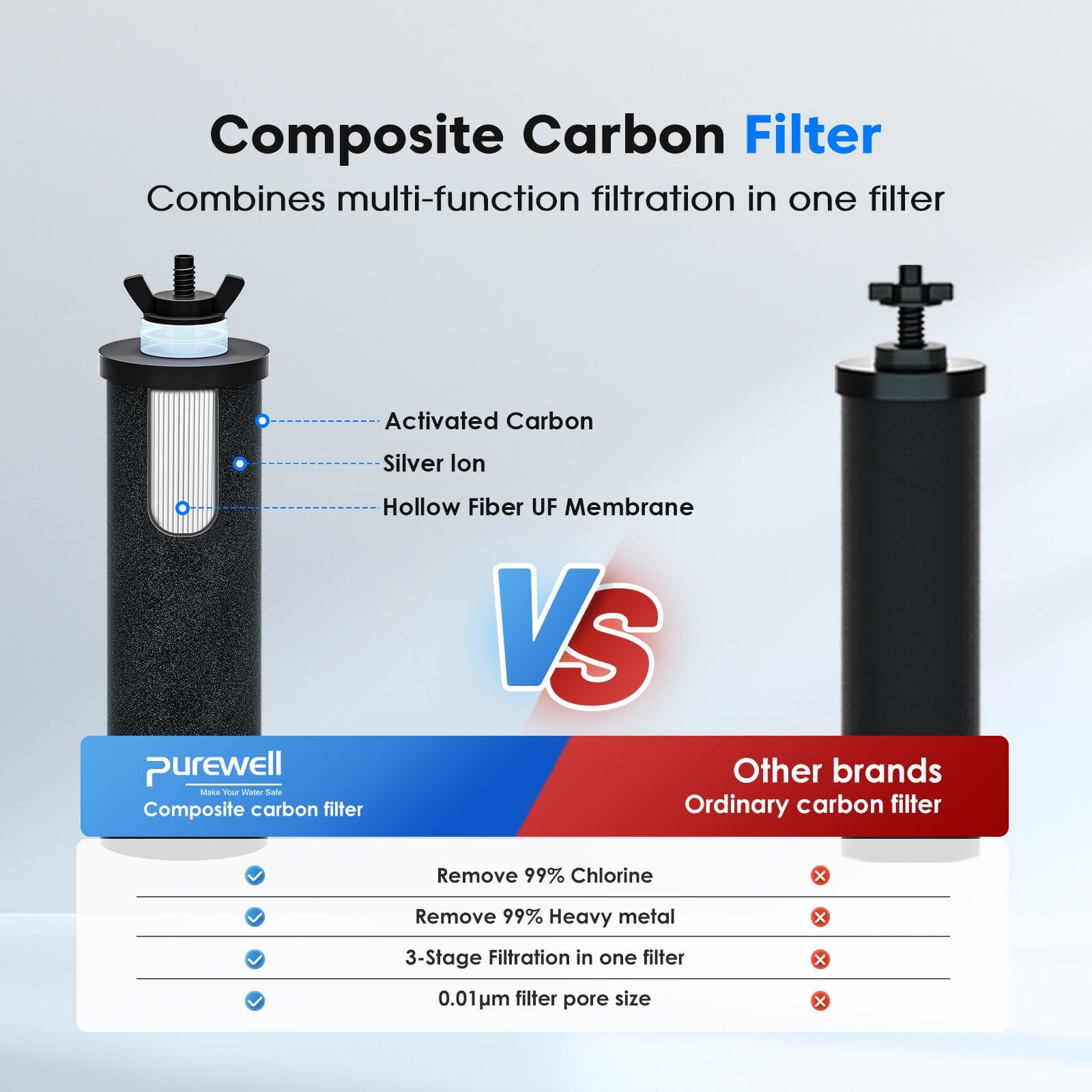 3-Stage 0.01μm Ultra-Filtration Gravity Water Filter System 2.25G 304