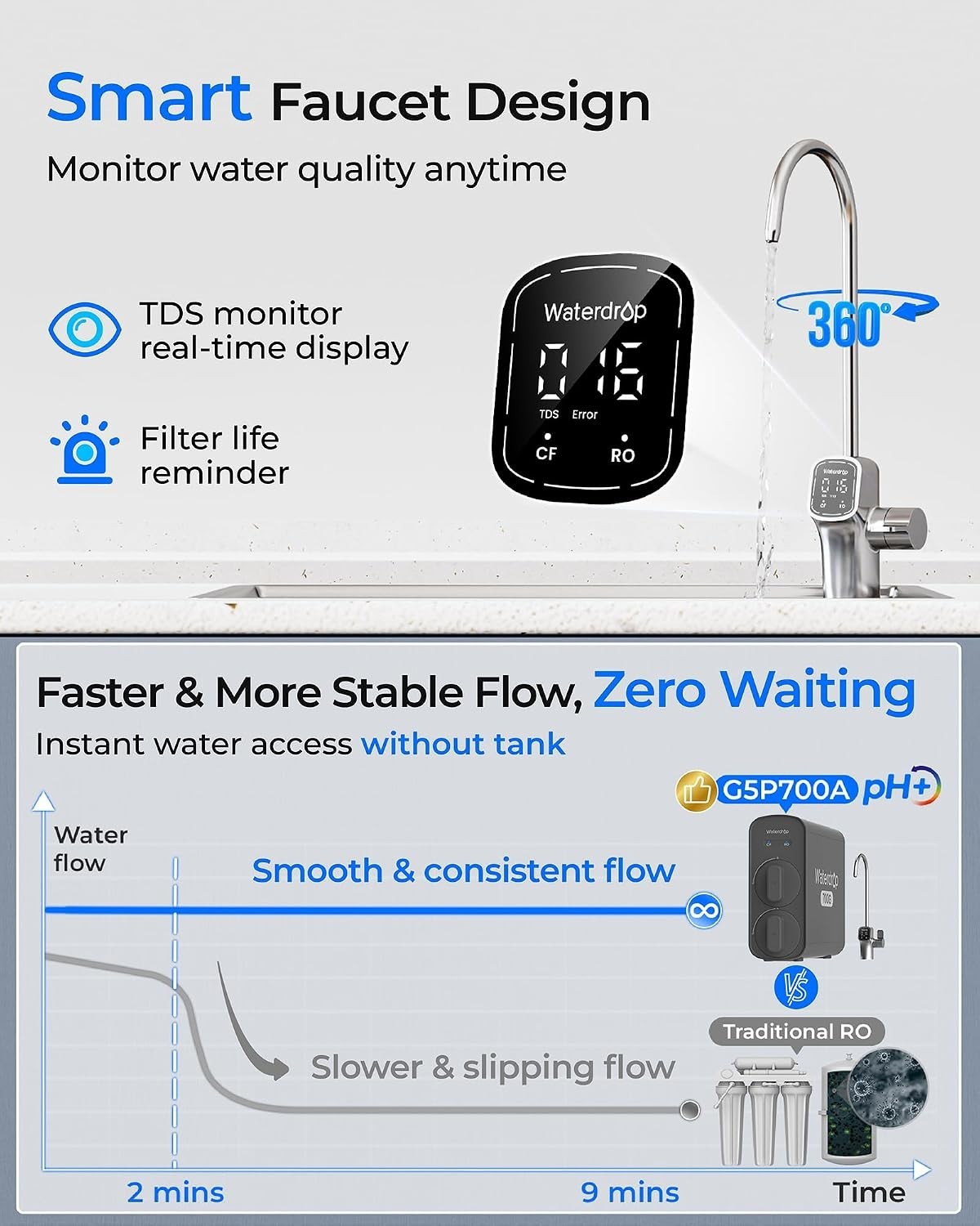 Waterdrop G5P700A Alkaline Mineral Reverse Osmosis Water Filter 700 GPD