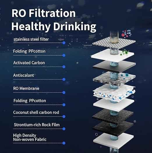 600GPD Tankless Reverse Osmosis RO Water Filter System Under Sink Purifier