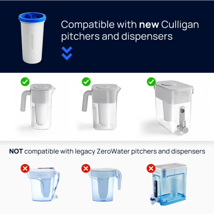 Culligan with ZeroWater Technology 5-Stage Water Filter Replacement, 6 Count