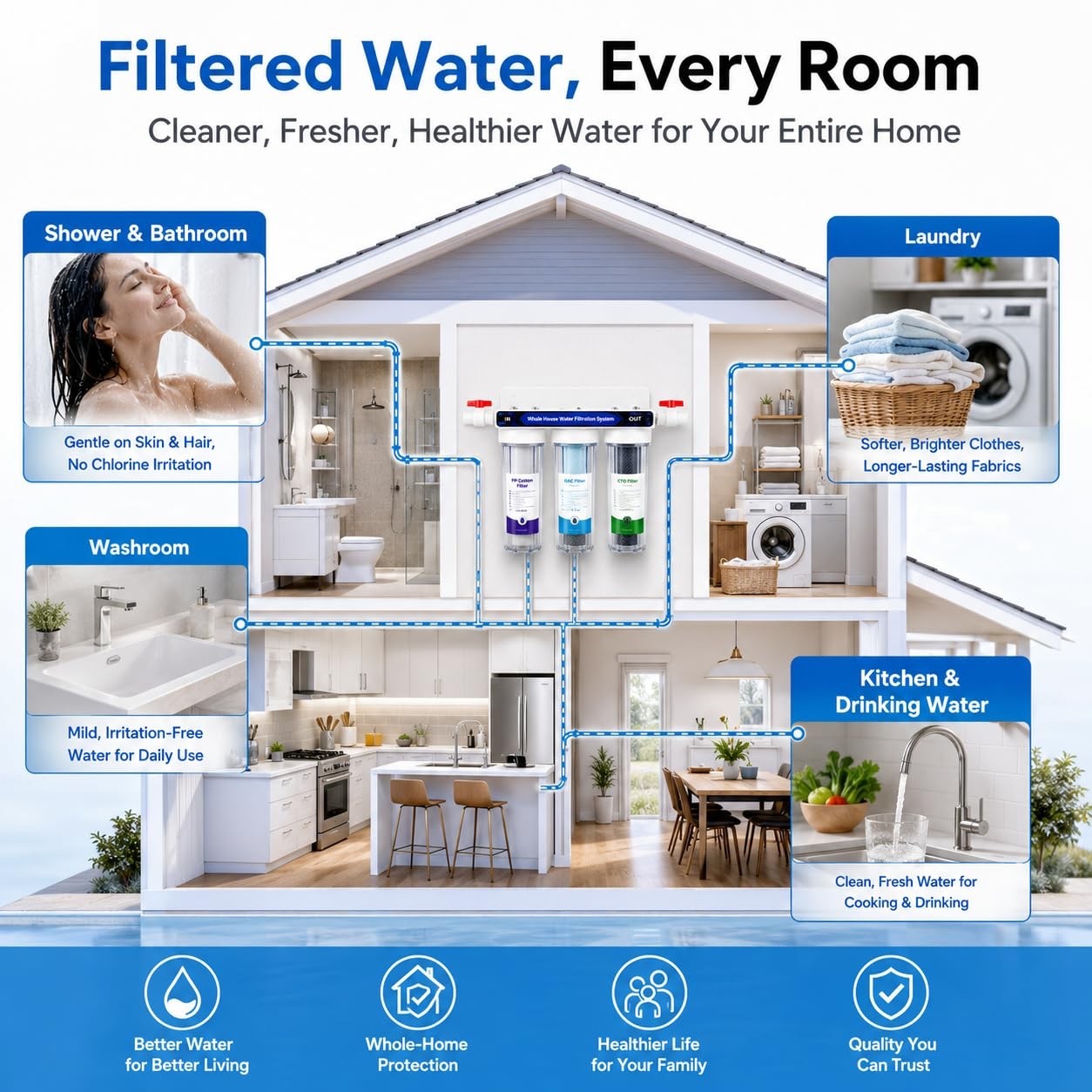 Whole House Water Filter System, 3-Stage 2 Extra Filter Sets, 0.5 Micron PP GAC