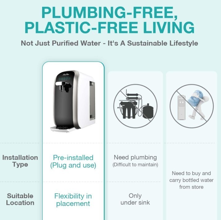 SimPure Y7P-BW UV Countertop Reverse Osmosis Water Filter,NSF/ANSI 58 Certified