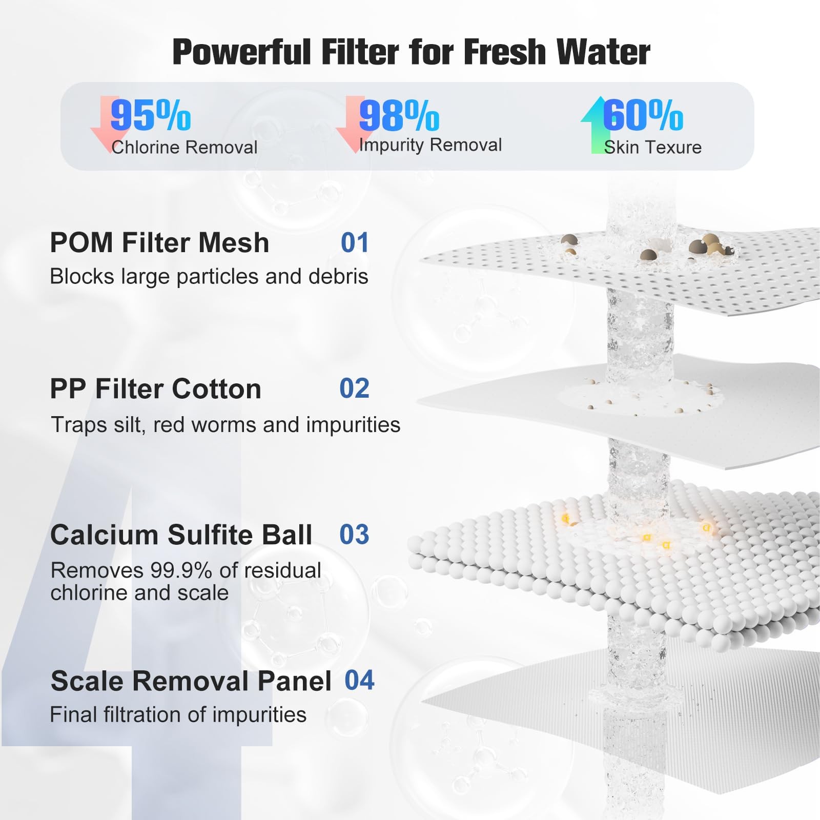 Faucet Water Filter Replacements (4pcs PP Cotton + Minerals)