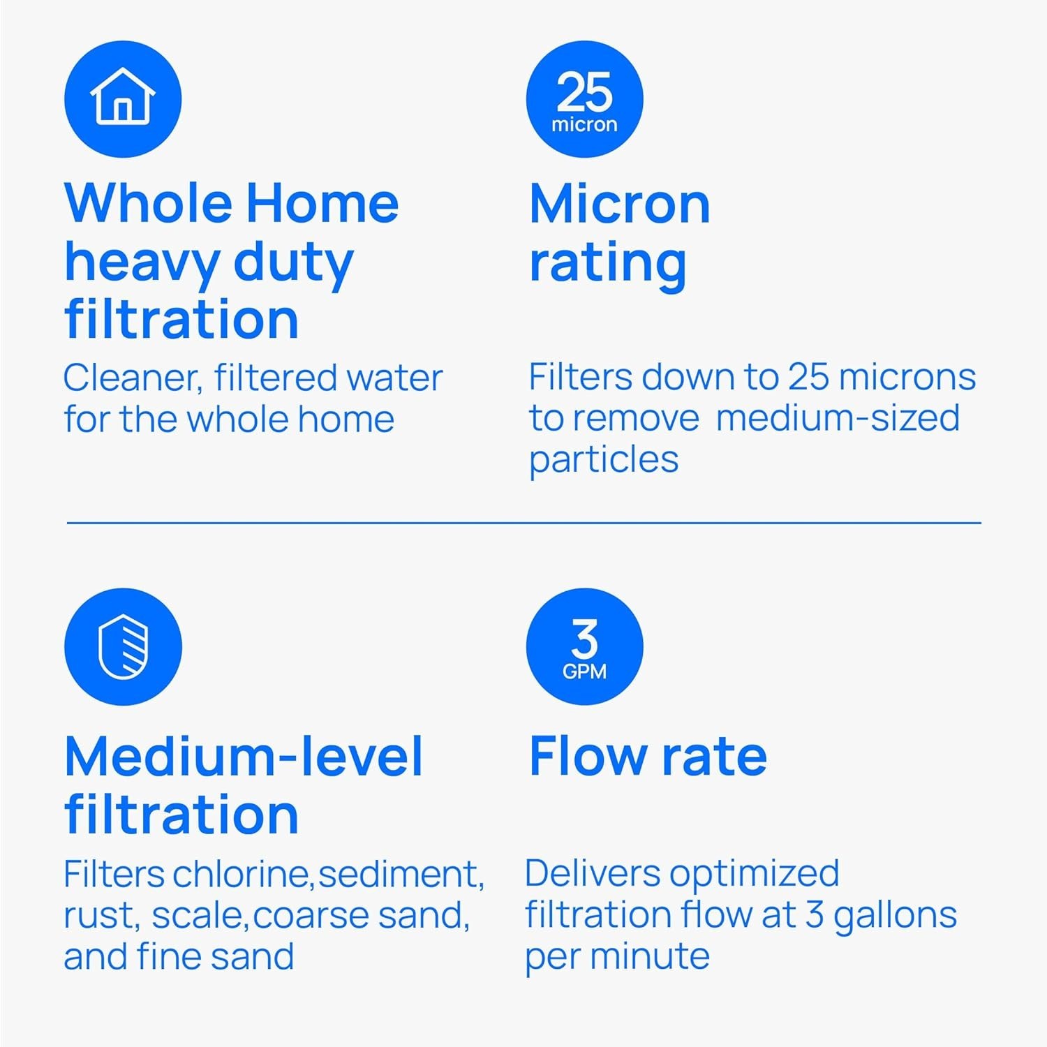 Whole House Water Filtration – RFC-BBSA 25 Micron Pack of 1