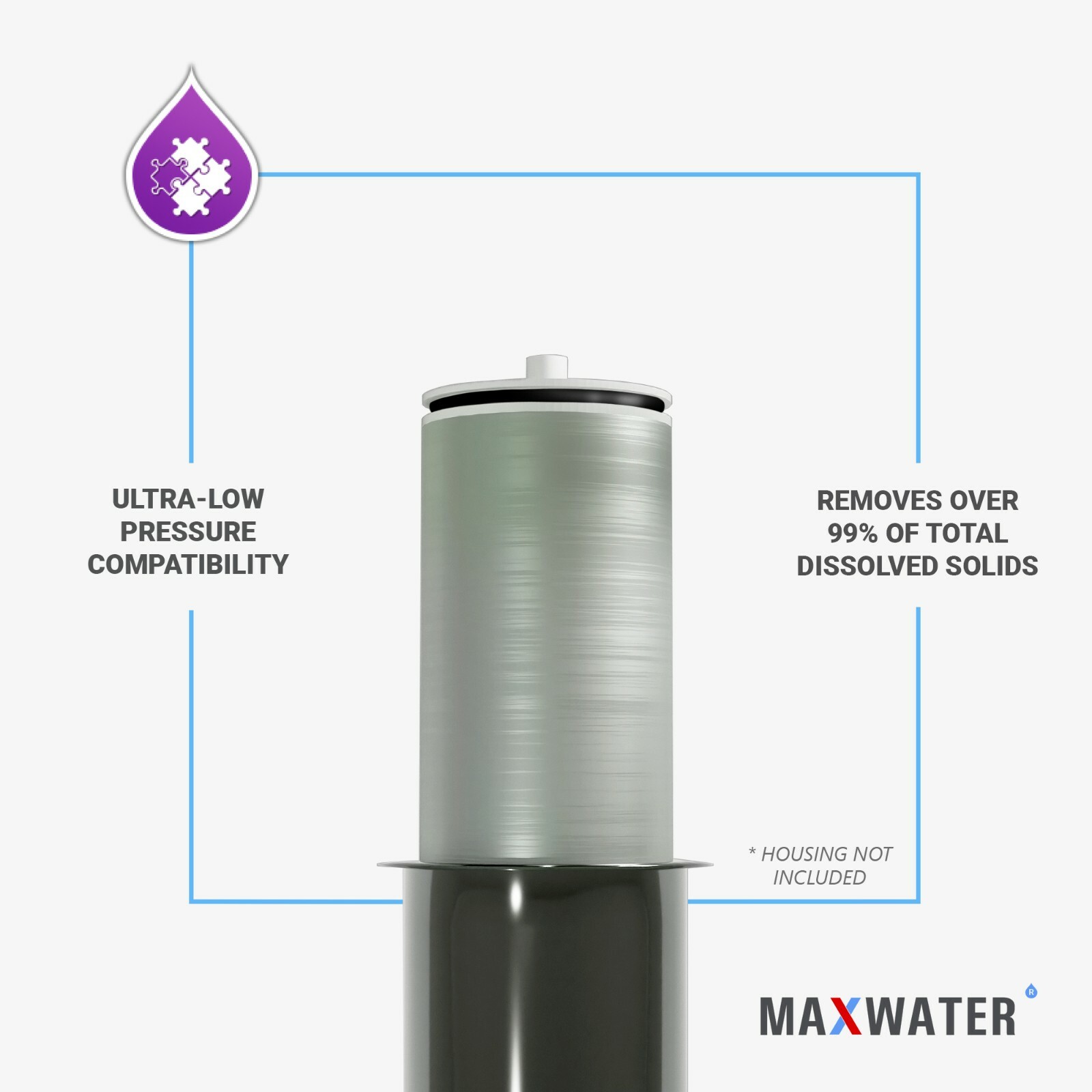 BW 4040 Brackish Water Membrane 4″ X 40″ Replace DOW BW30-4040 & CSM RE-4040-BLN