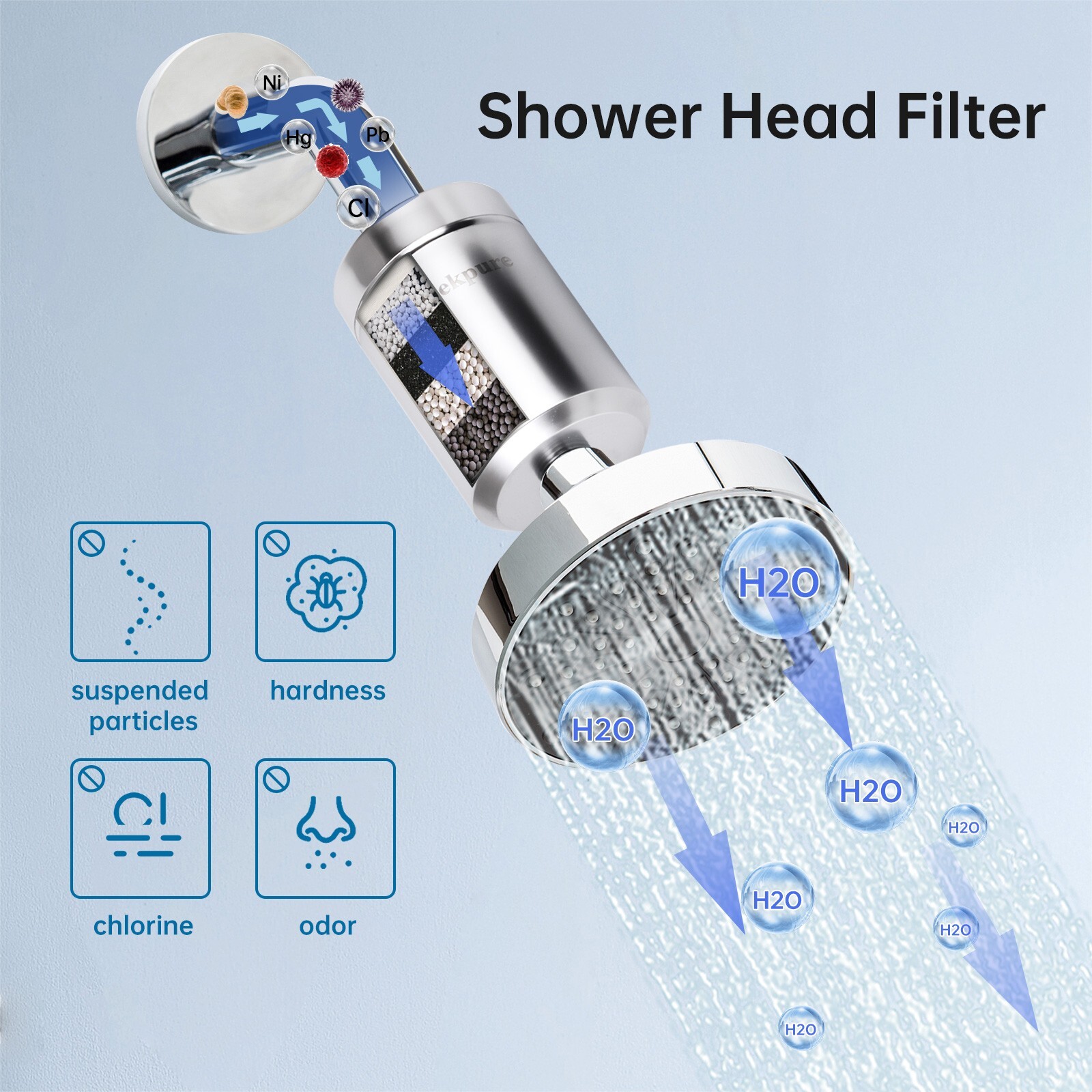 Geekpure 5-stage Shower Filter Reduces Chlorine Odor Rust Improves Skin