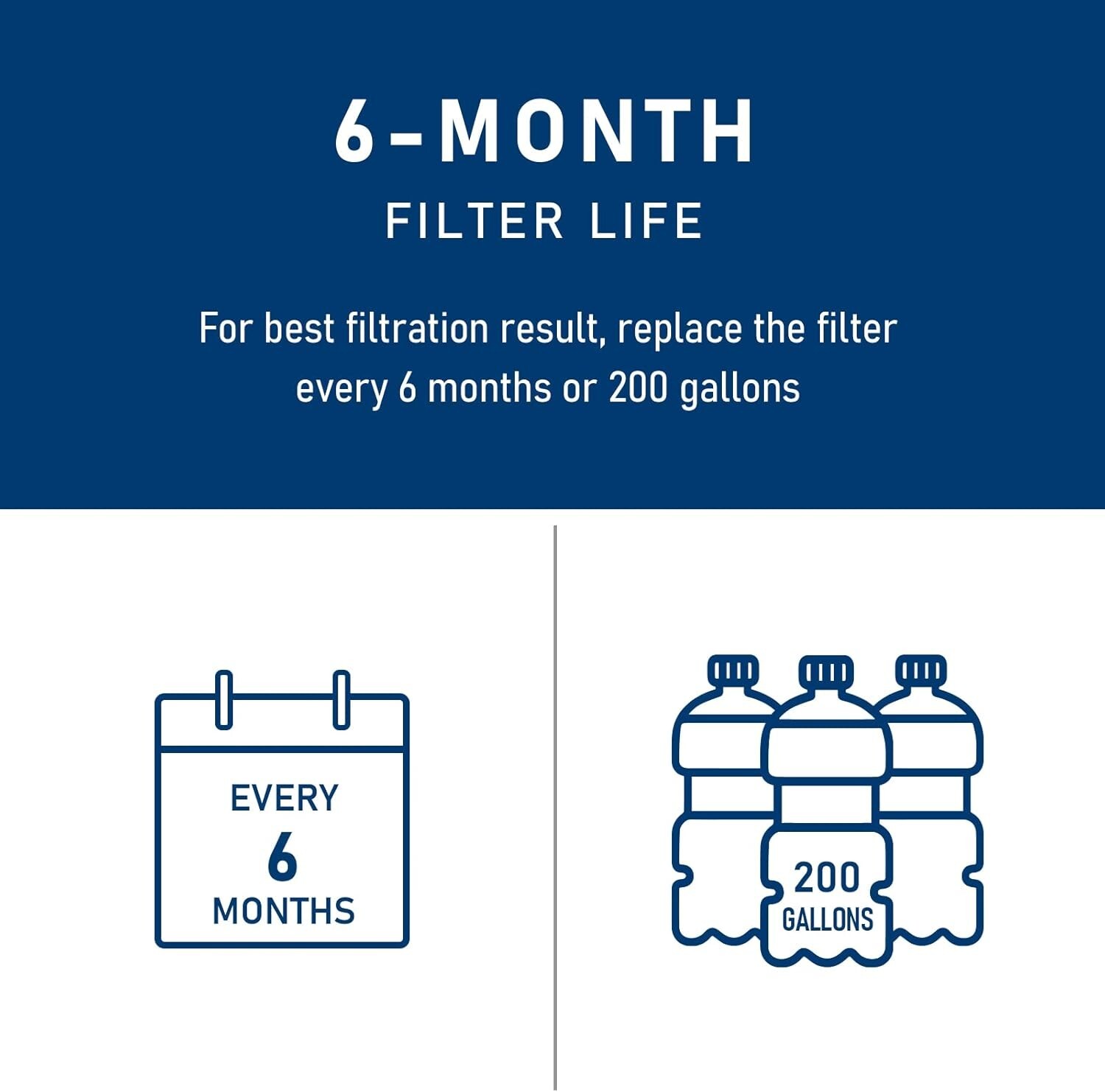 3 PACK – ULTRAWF Frigidaire Water Filter Replacement Frigidaire TEEHAY TH-03