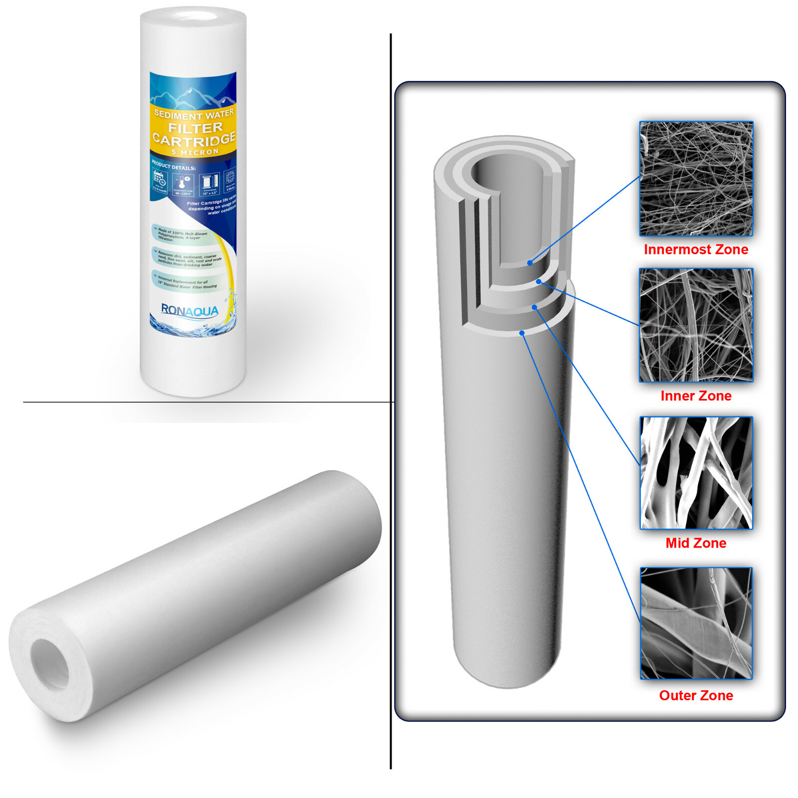 Dual Countertop Water Filtration Unit: and Yearly Supply of Filters