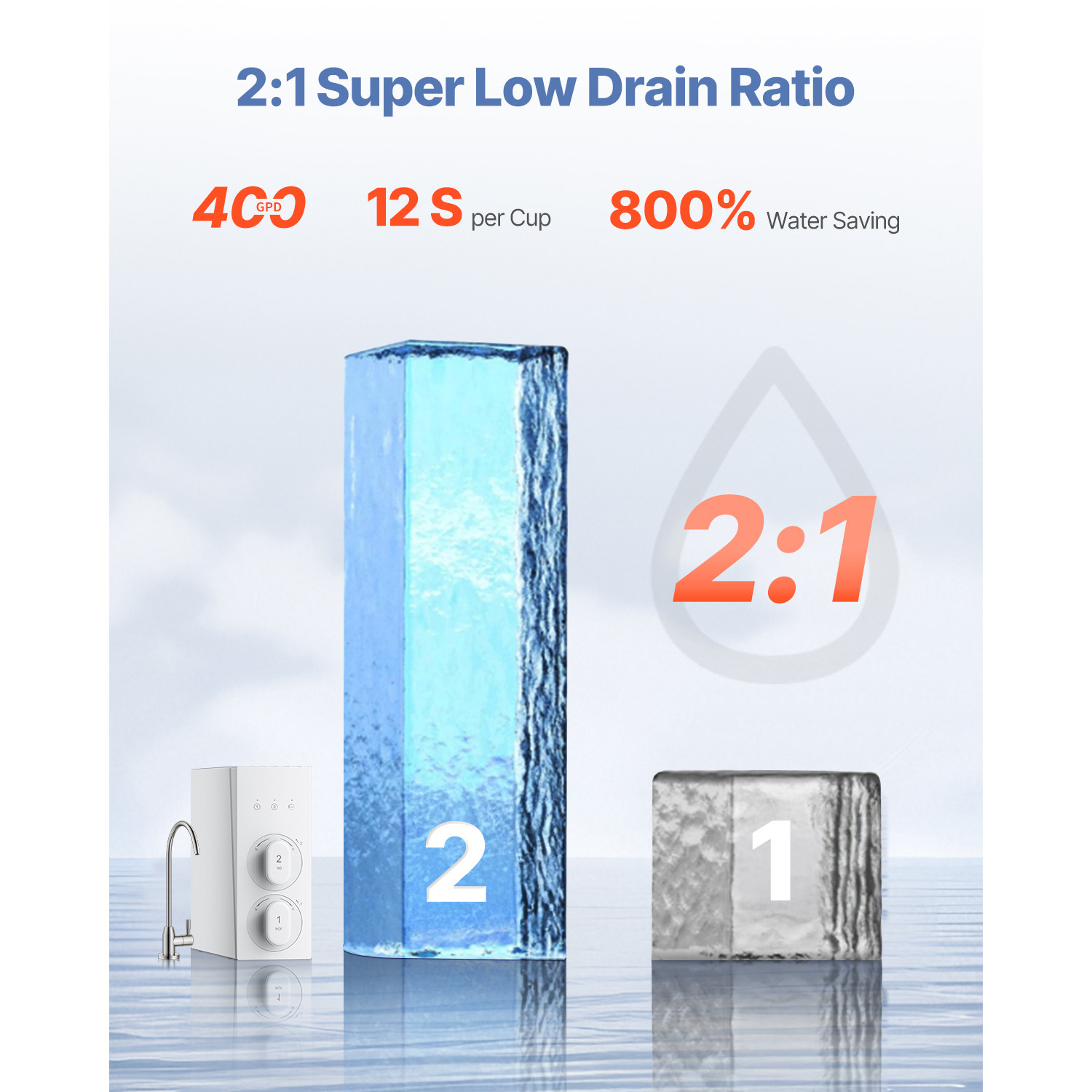 Reverse Osmosis System 600 GPD 8-stage Tankless Under Sink Water Filter System
