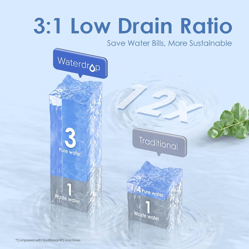 Waterdrop G3P800,800GPD Tankless RO System with UV Sterilizing Light